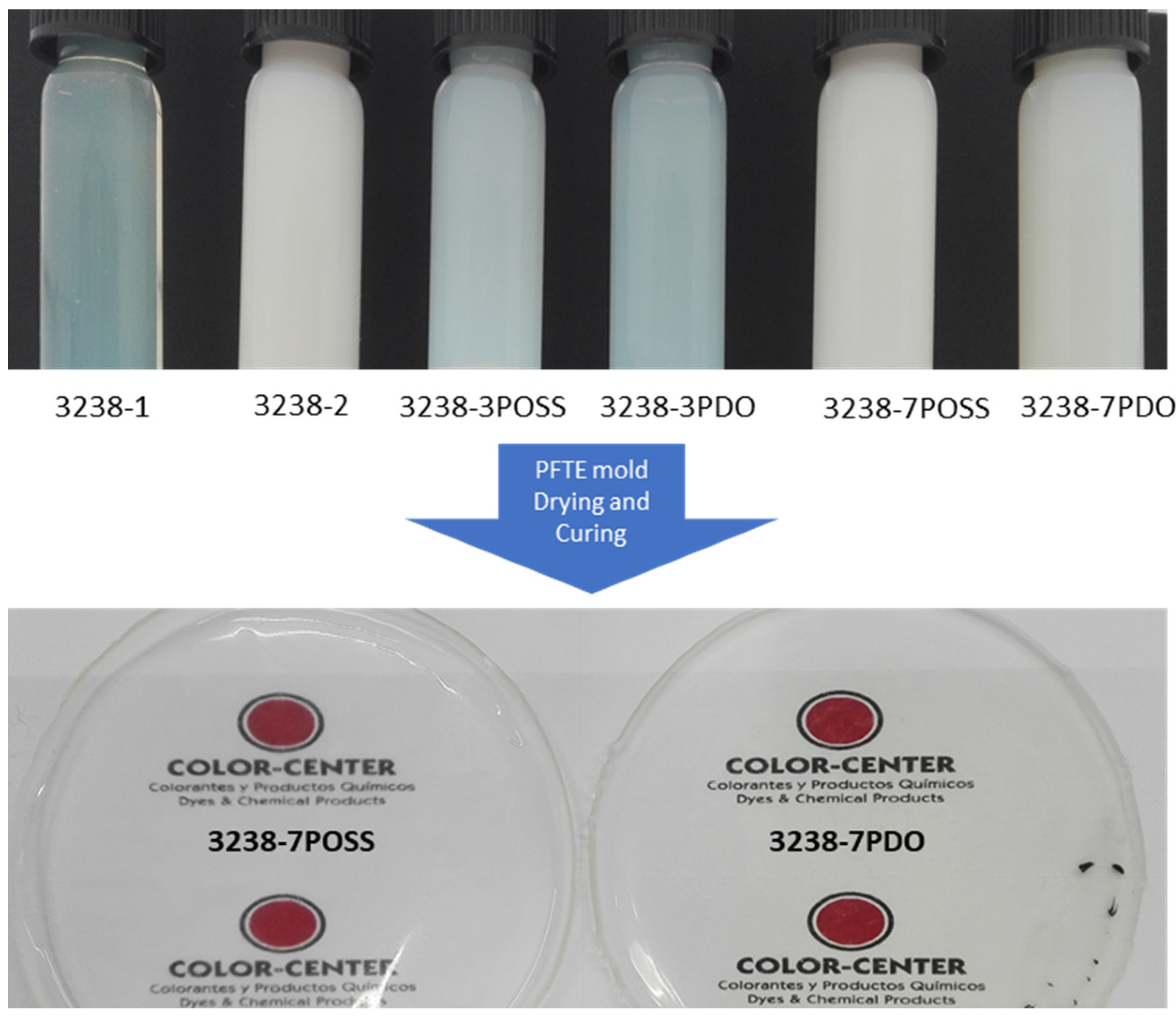 Polymers 13 03526 g006 550