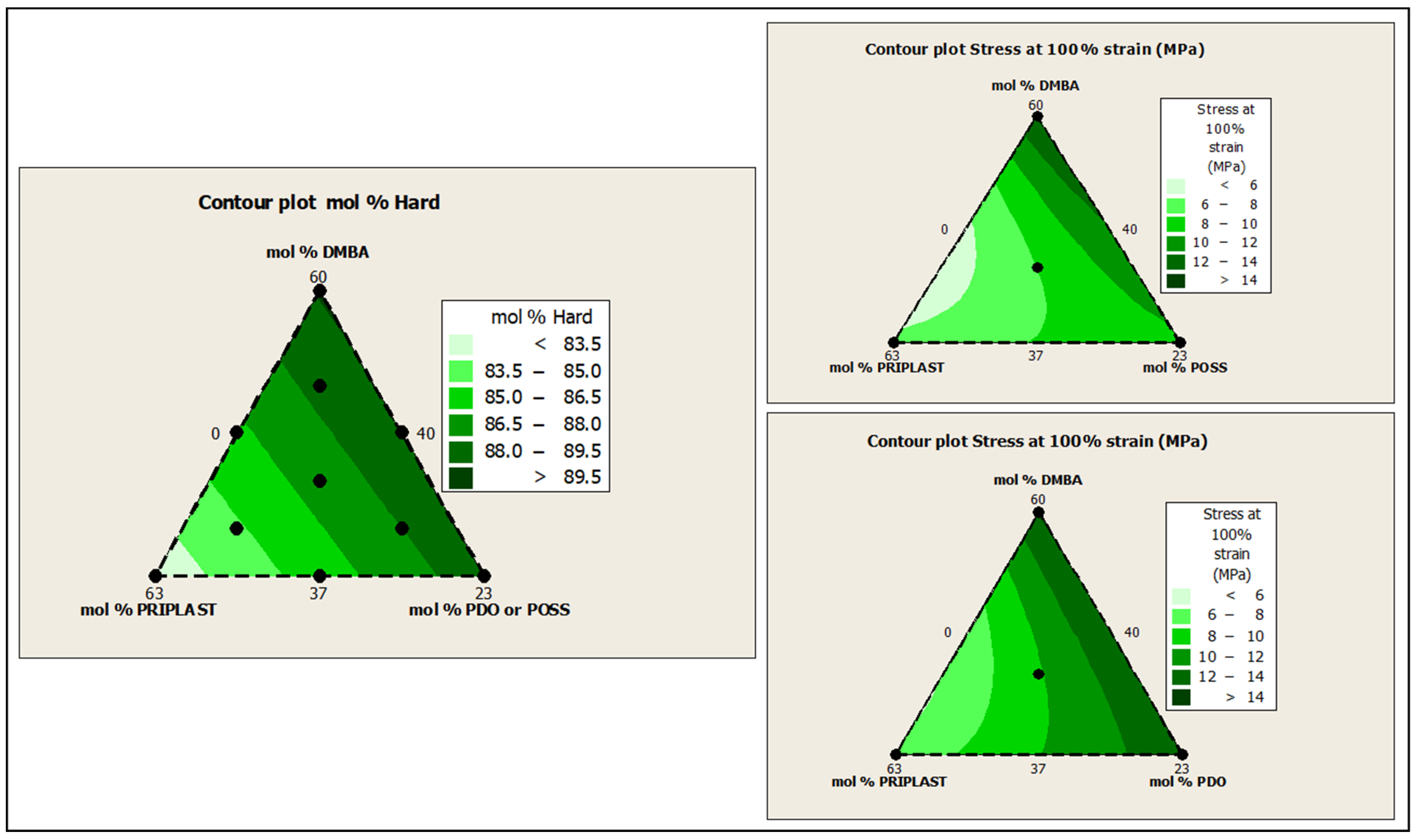 Polymers 13 03526 g013 550