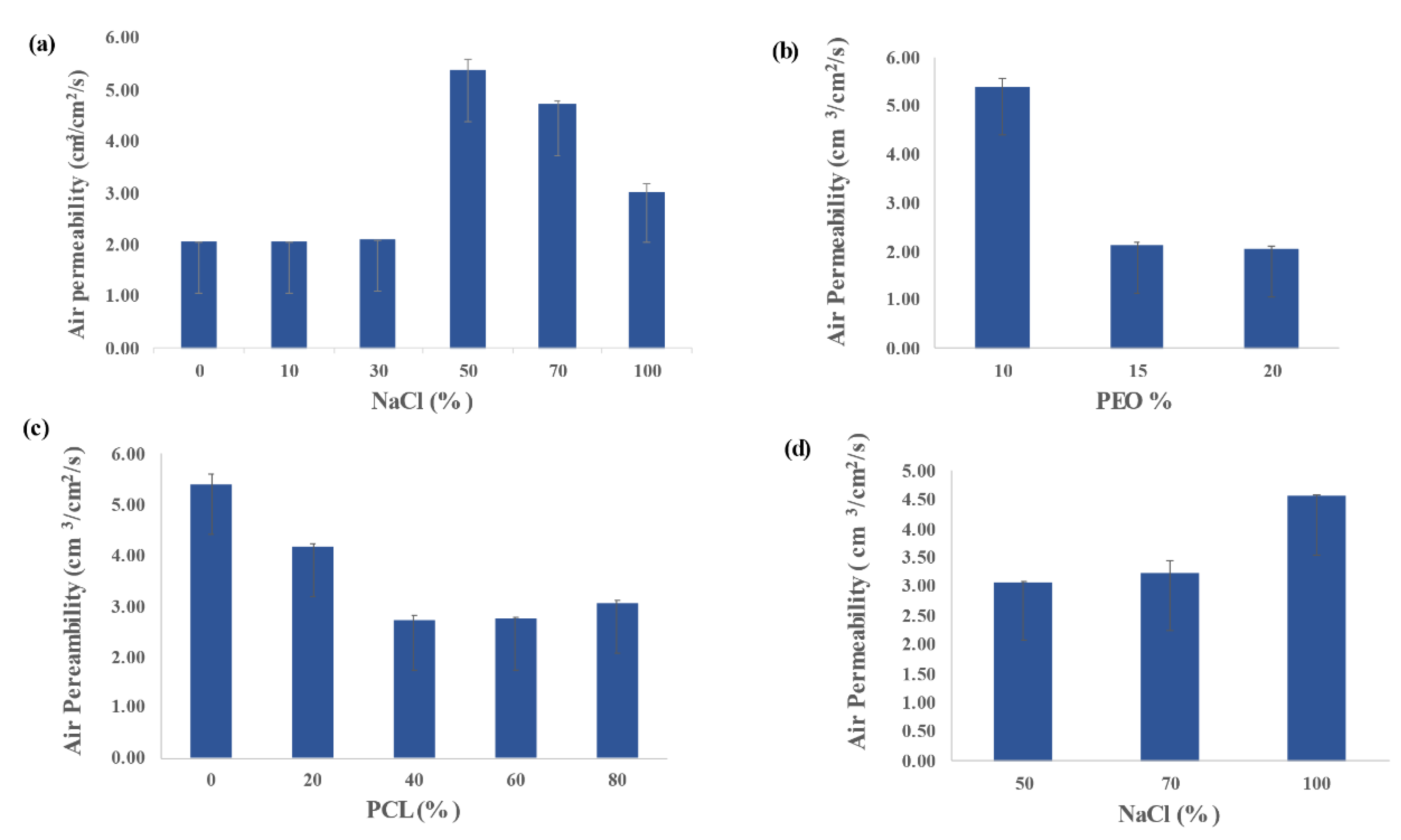 Polymers 13 03527 g002 550