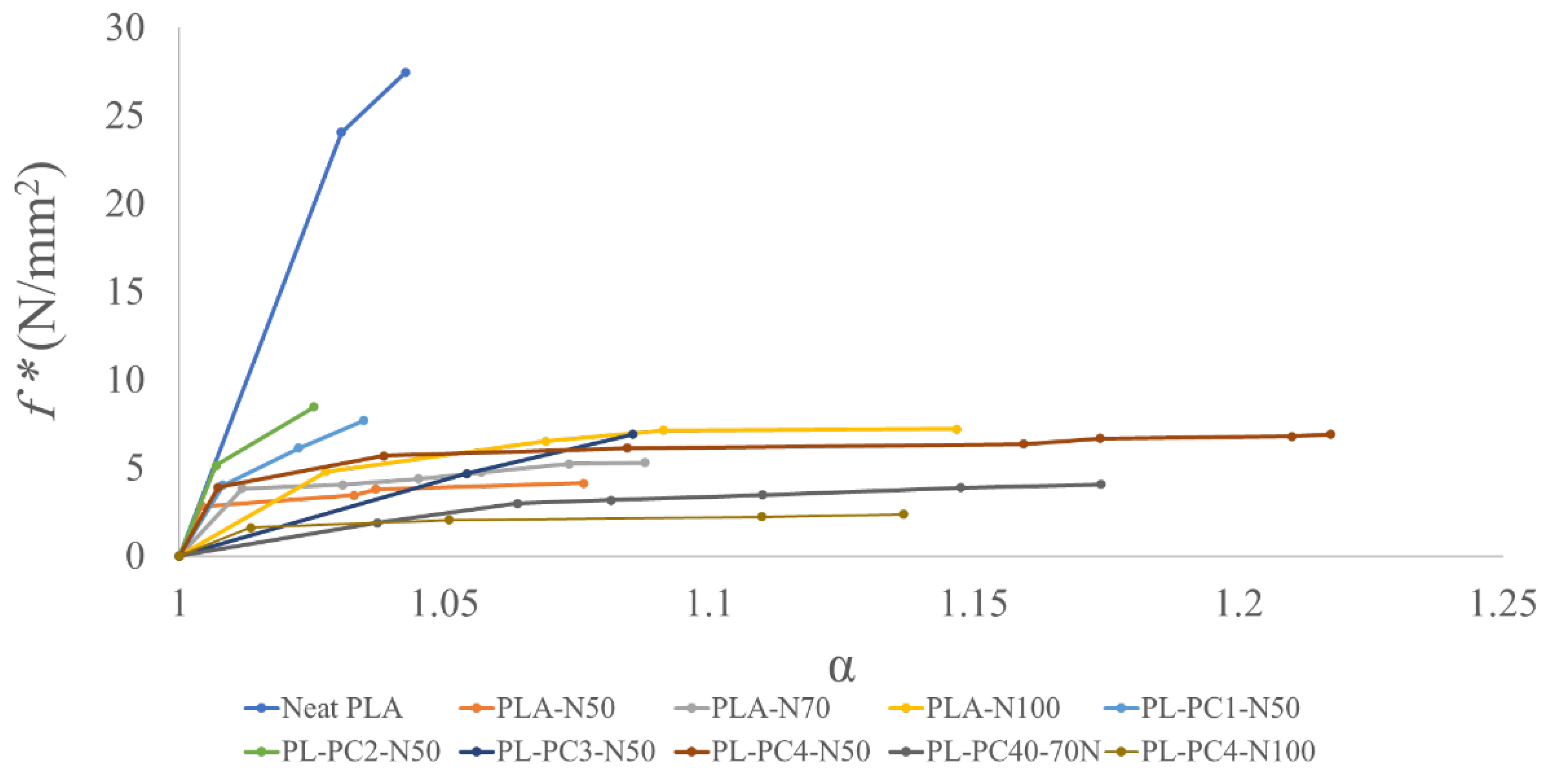 Polymers 13 03527 g003 550