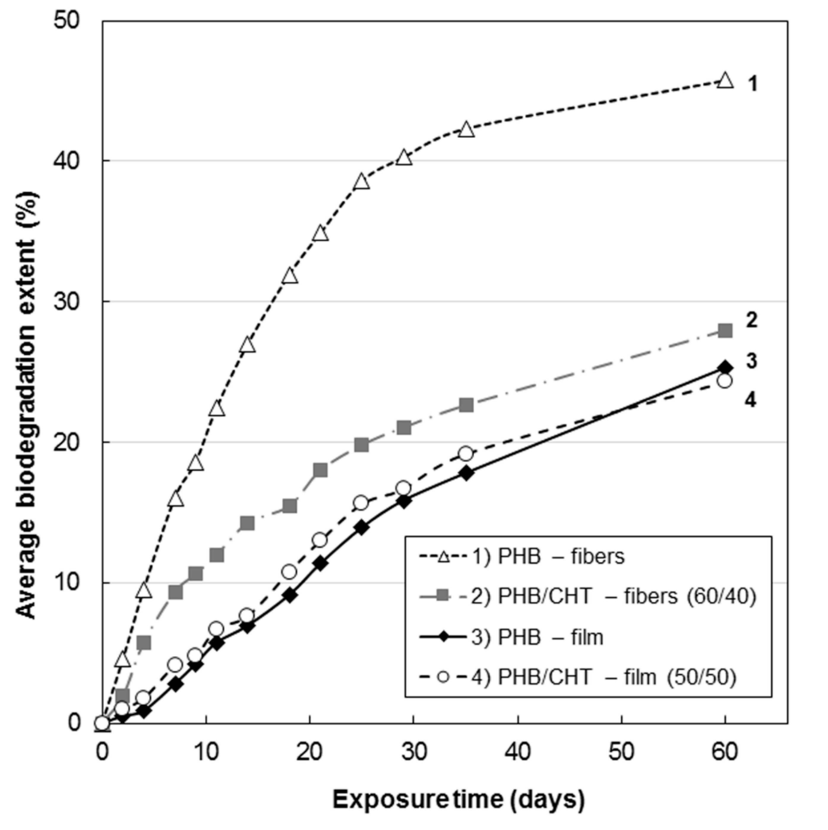 Polymers 13 03528 g002