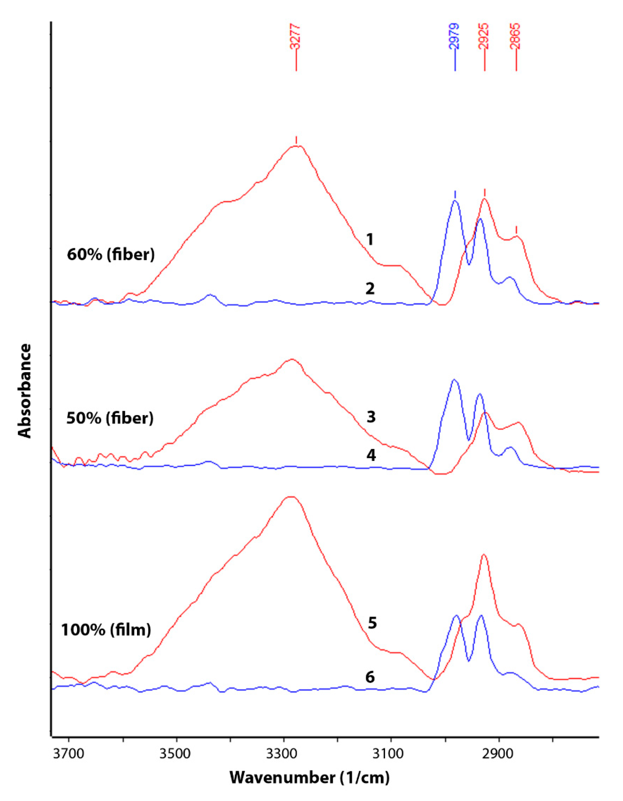Polymers 13 03528 g003