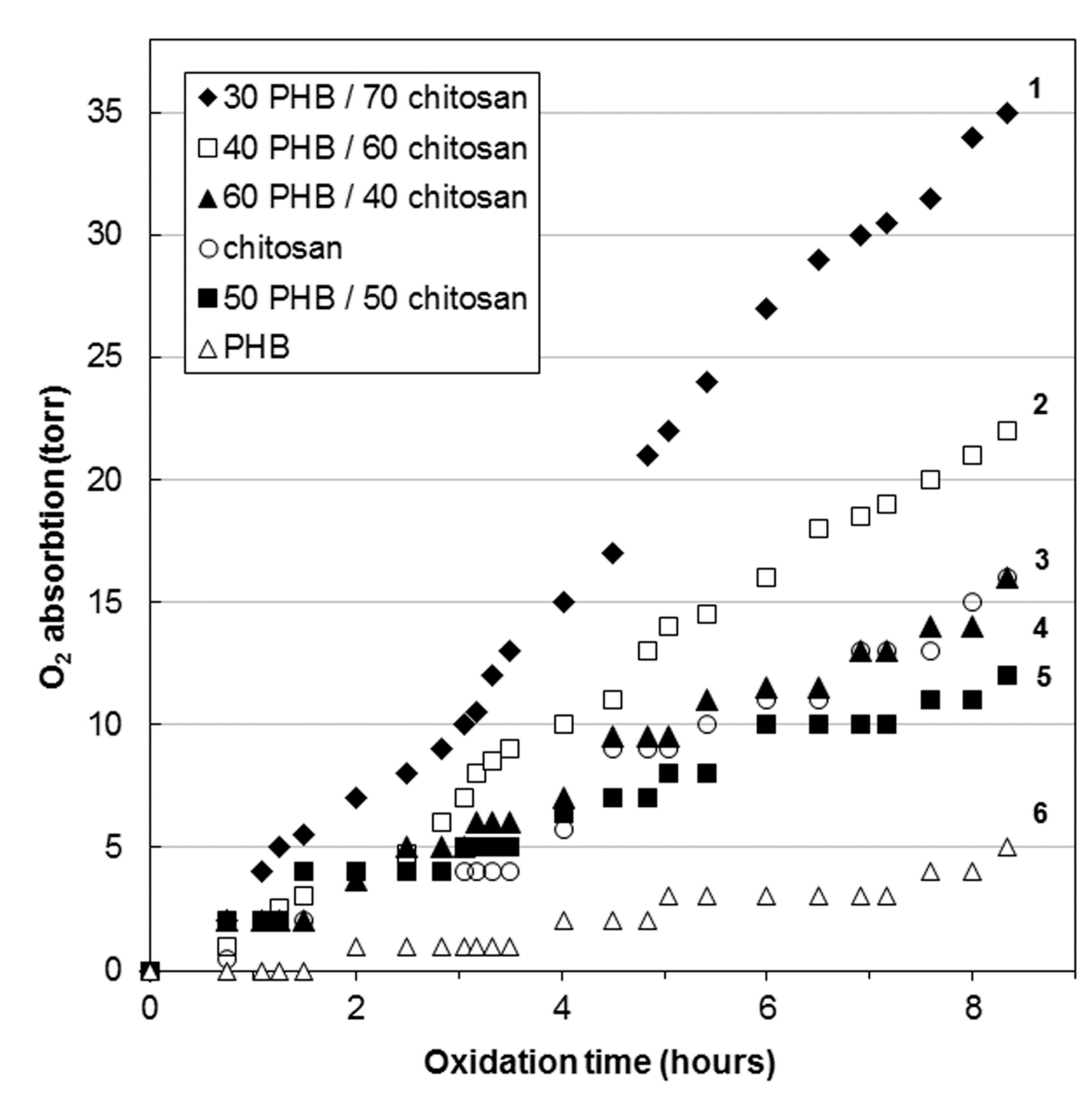 Polymers 13 03528 g006