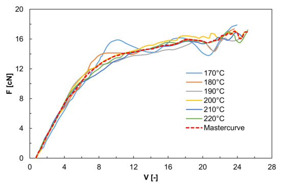 その他 i.m... ハーレー用パーツ カスタムパーツの通信販売 ネオファクトリー