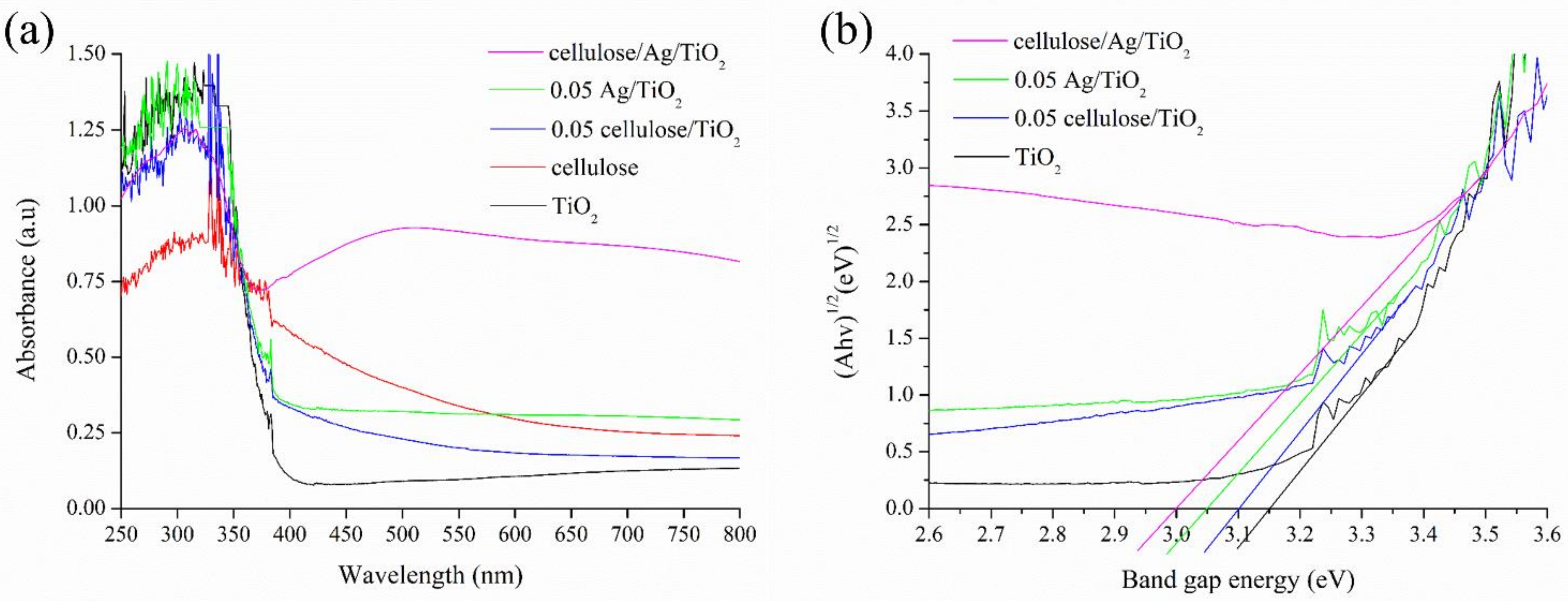 Polymers 13 03530 g005