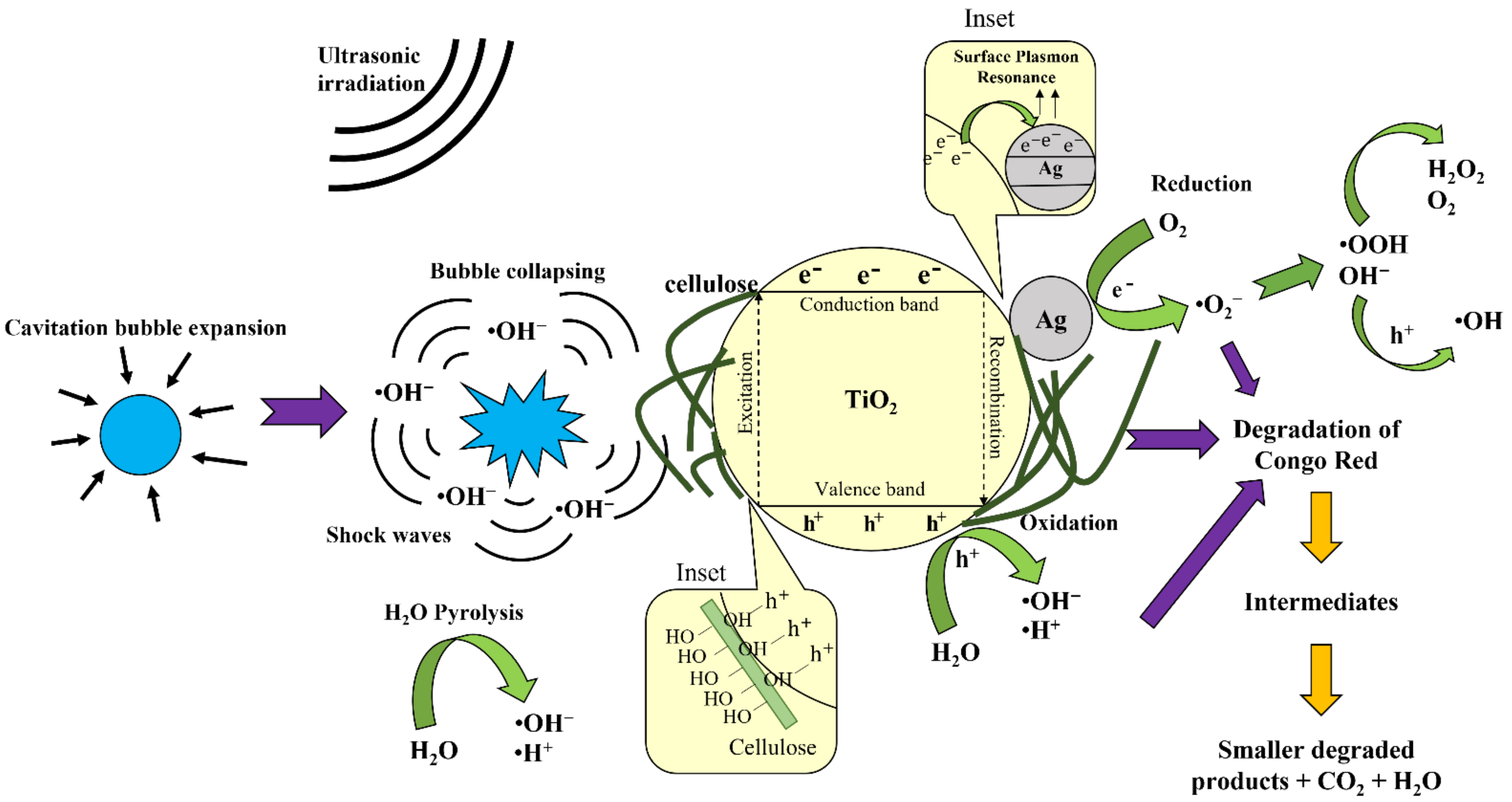 Polymers 13 03530 g009