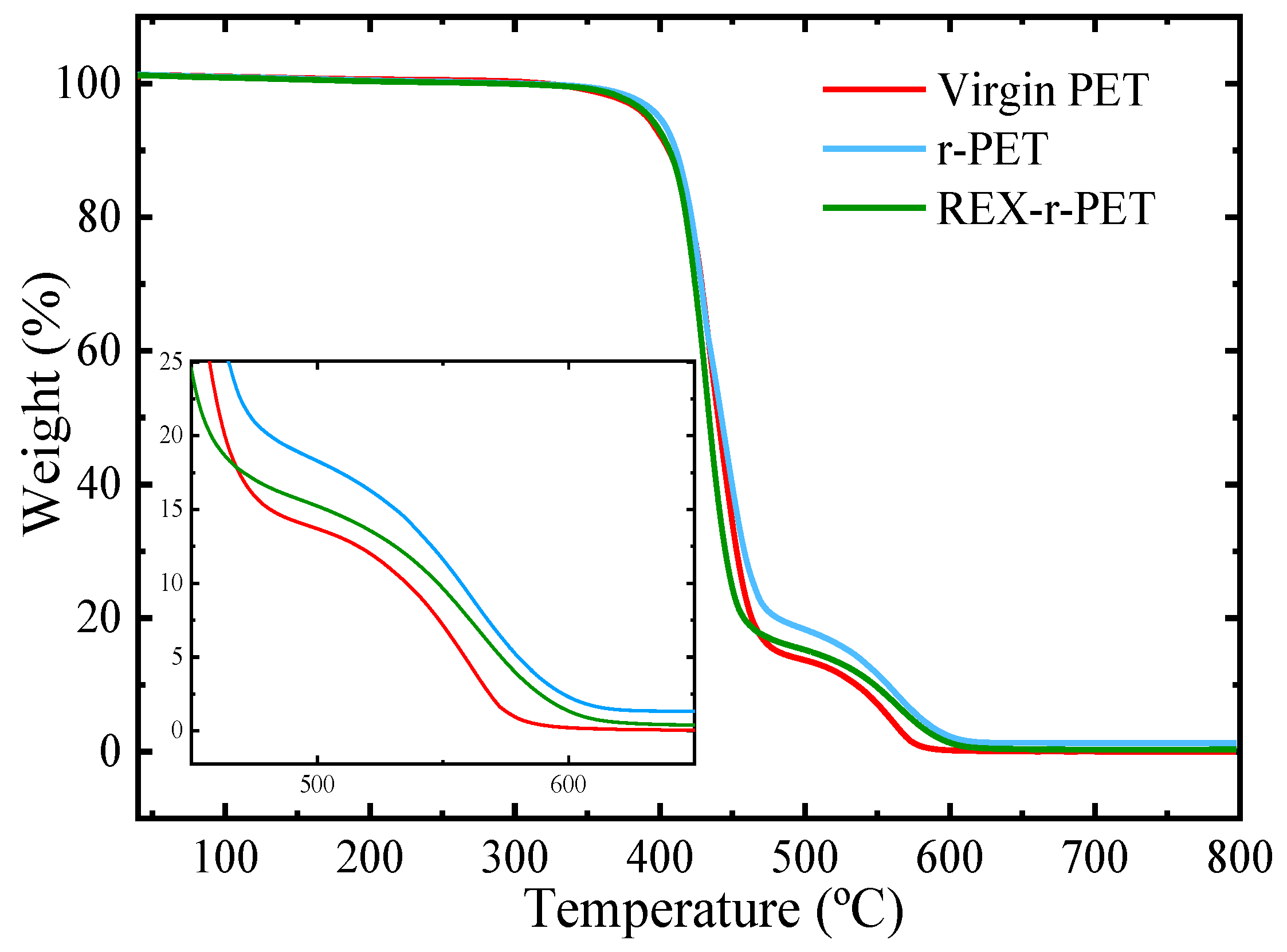 Polymers 13 03531 g001 Polymers 13 03531 g001