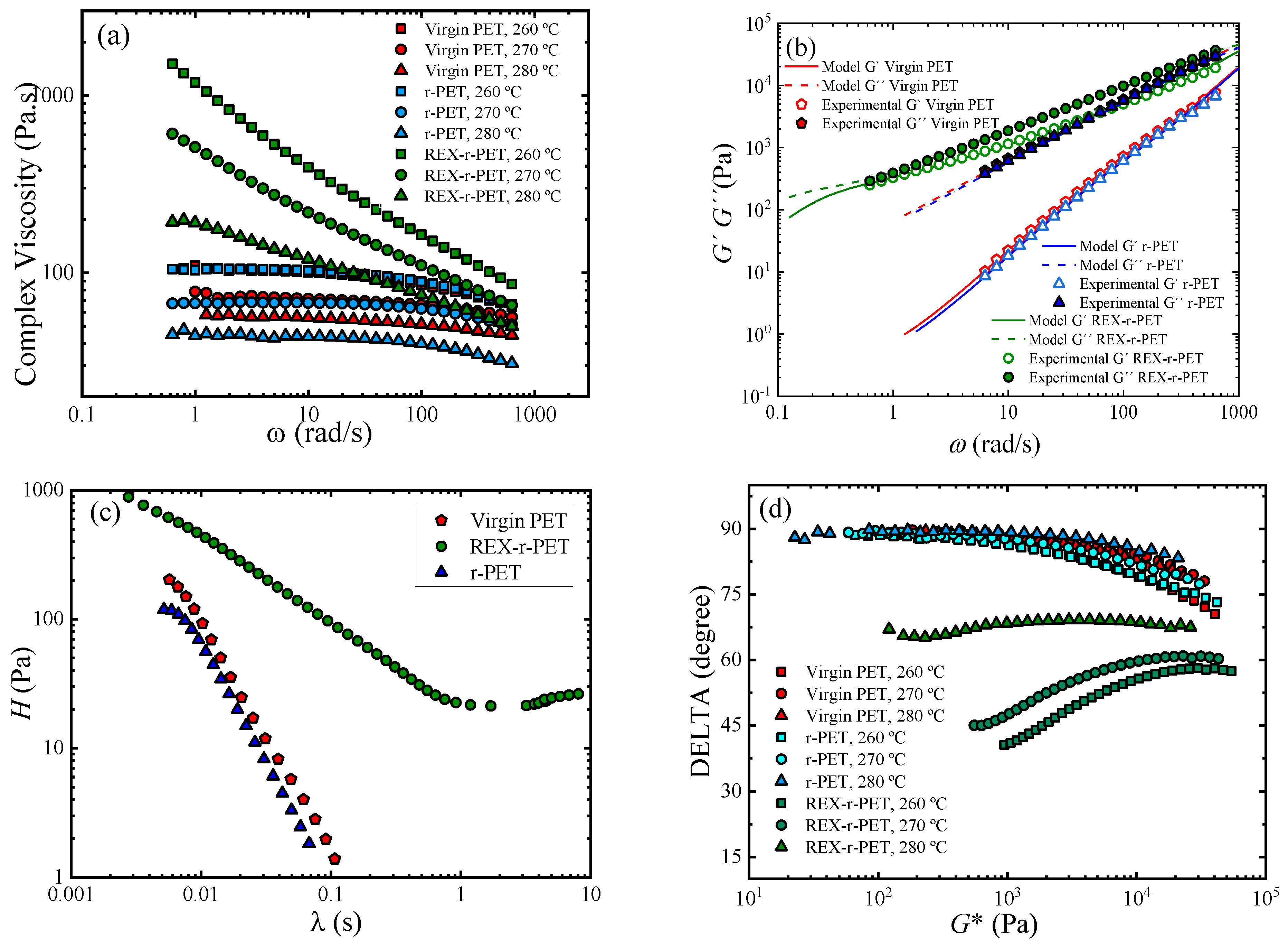 Polymers 13 03531 g009 Polymers 13 03531 g009