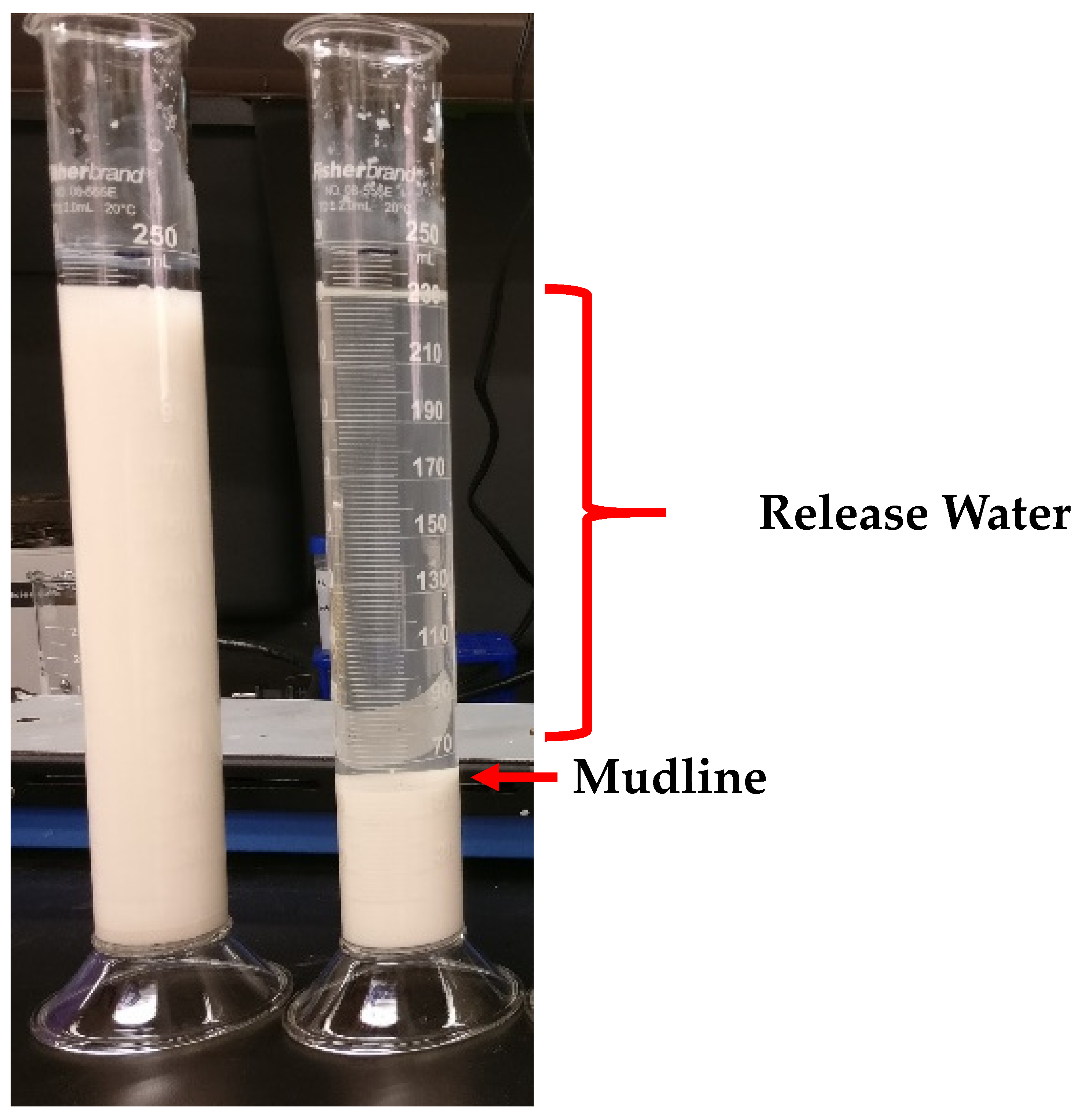 Polymers Free Full Text Ruminant Waste Protein Hydrolysates And Their Derivatives As A Bio Flocculant For Oil Sands Tailing Management Html