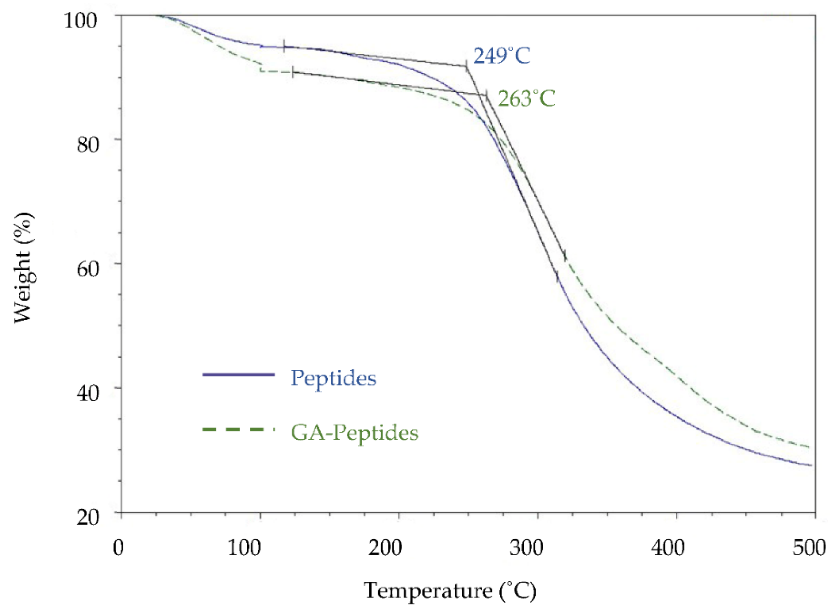 Polymers 13 03533 g003 550