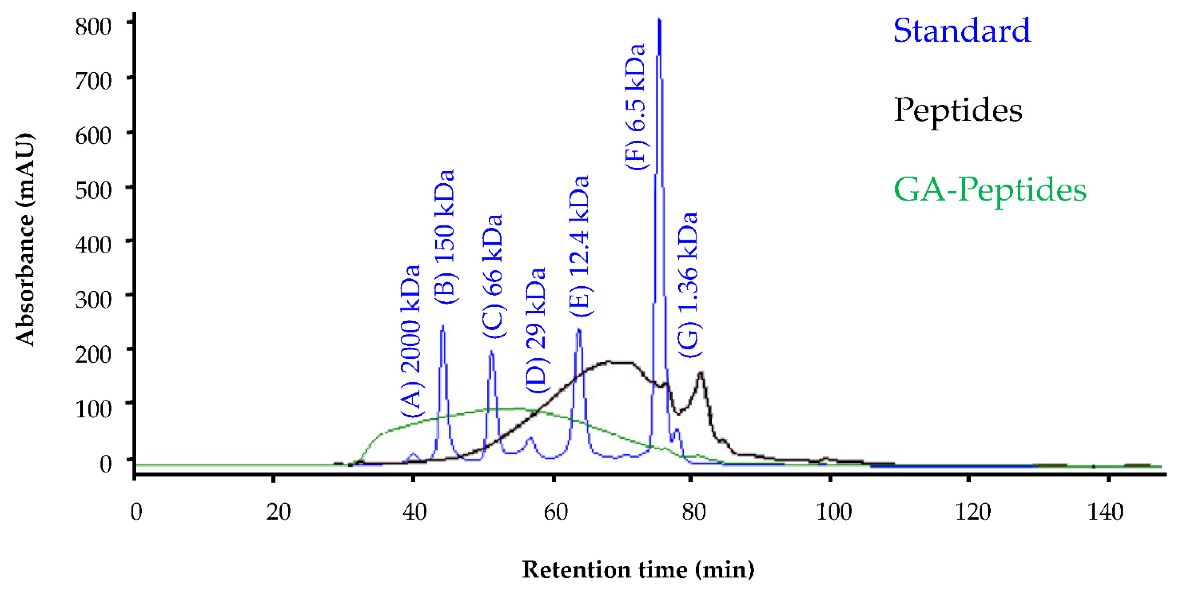 Polymers 13 03533 g004 550