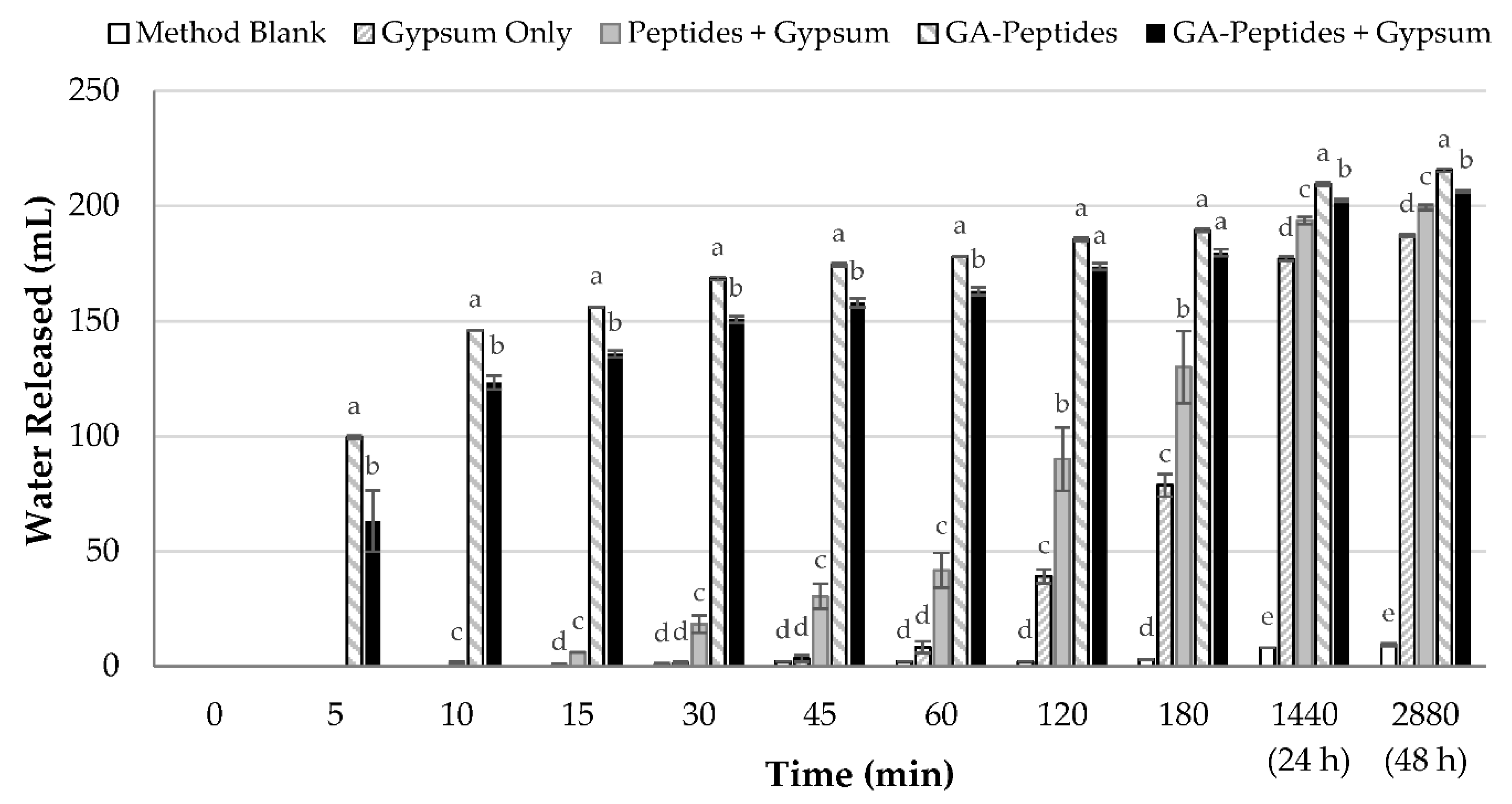 Polymers 13 03533 g006 550