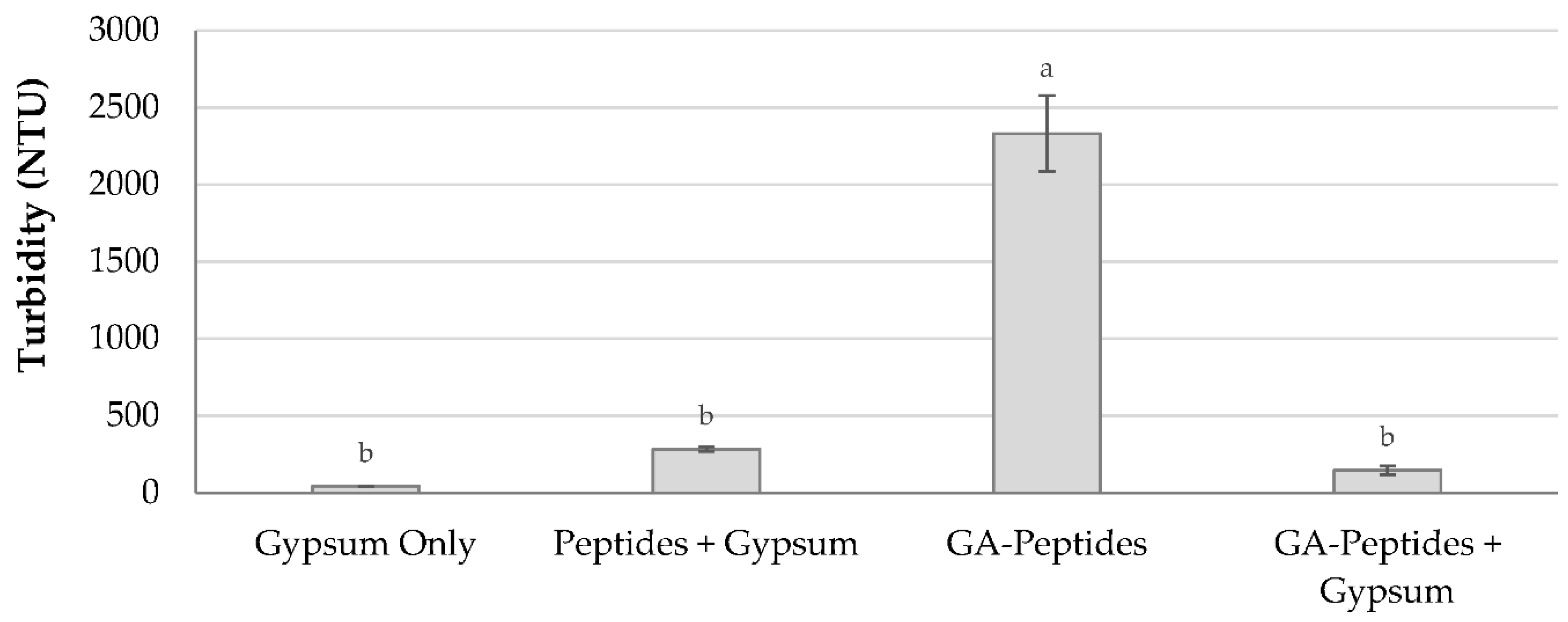 Polymers 13 03533 g007 550