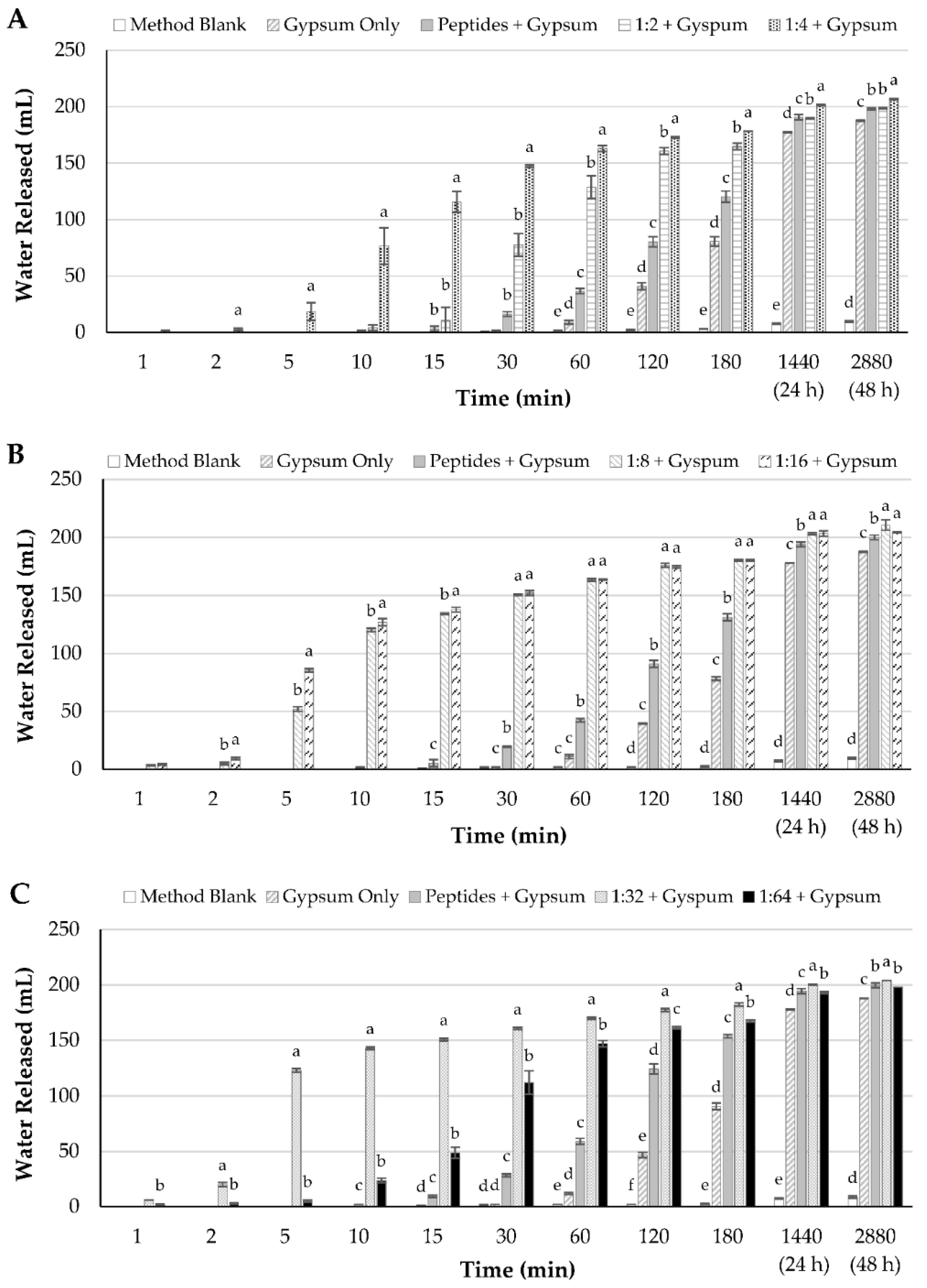 Polymers 13 03533 g008 550