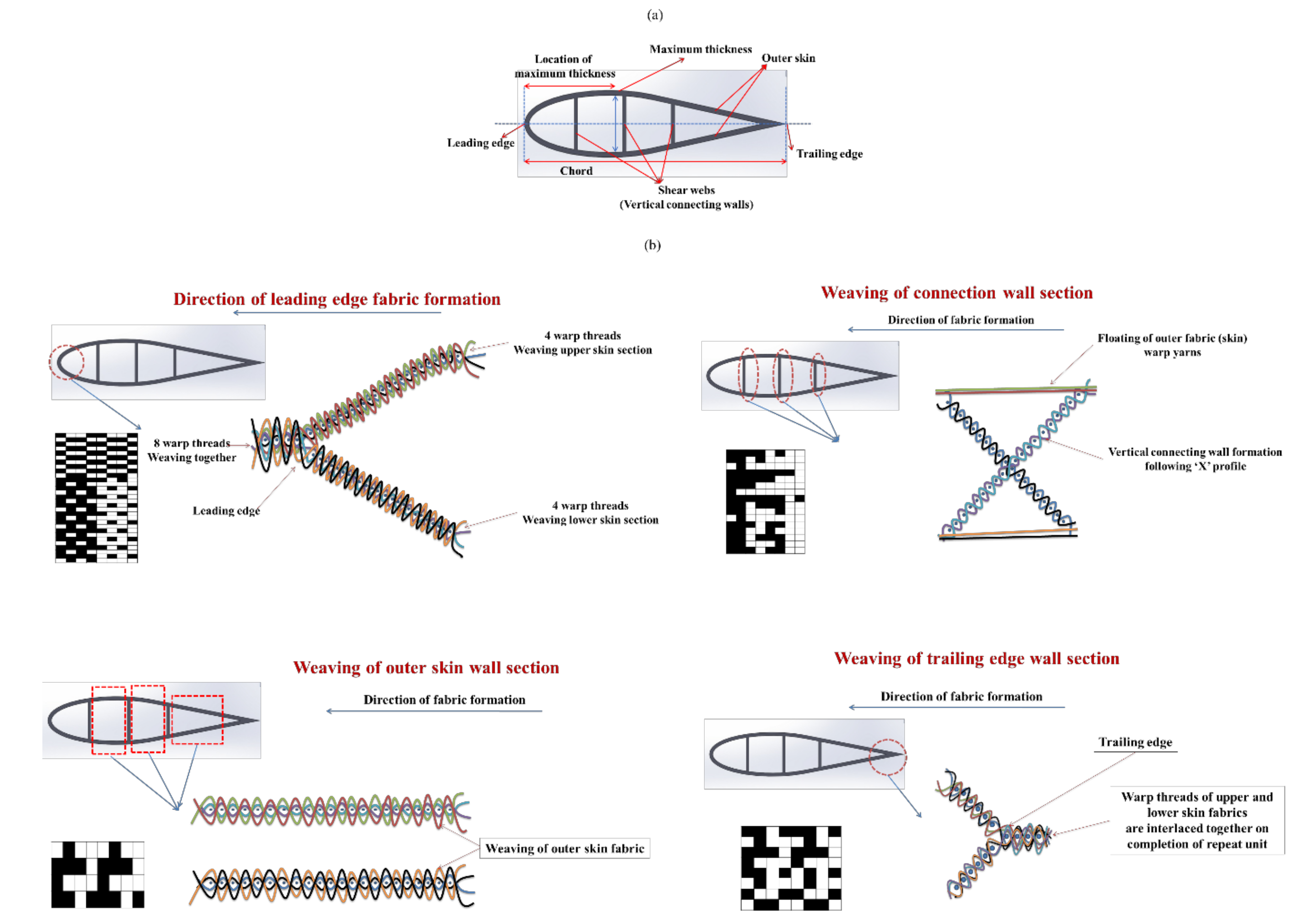 Polymers 13 03535 g005 550
