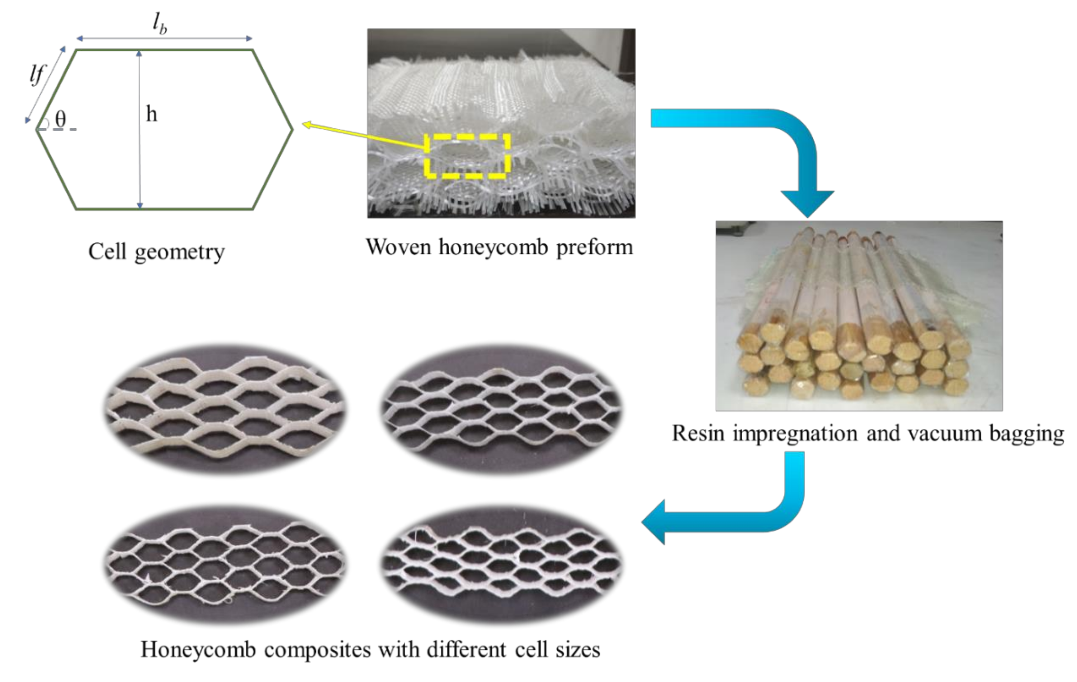 Polymers Free FullText Design, Development, and Characterization