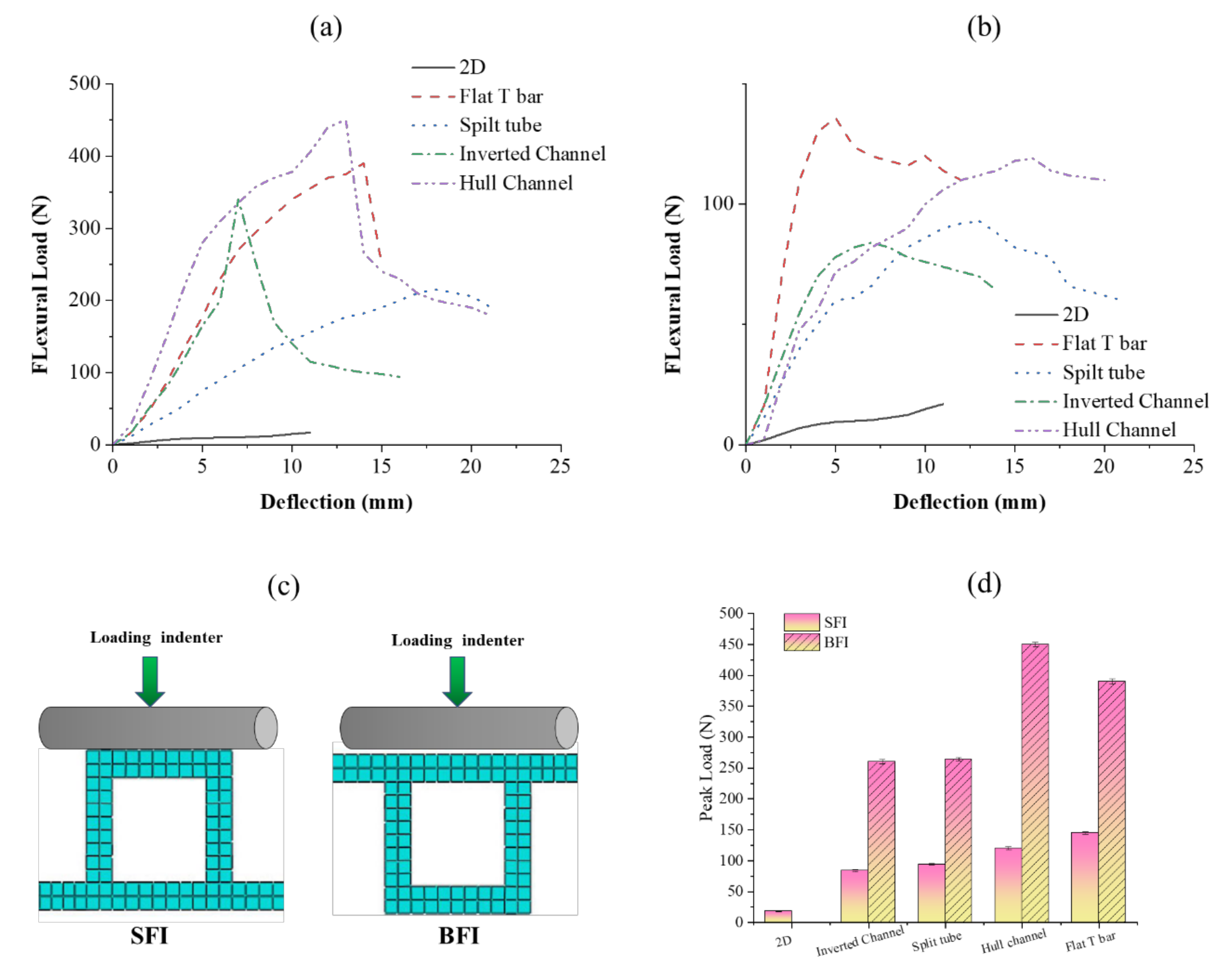 Polymers 13 03535 g013 550