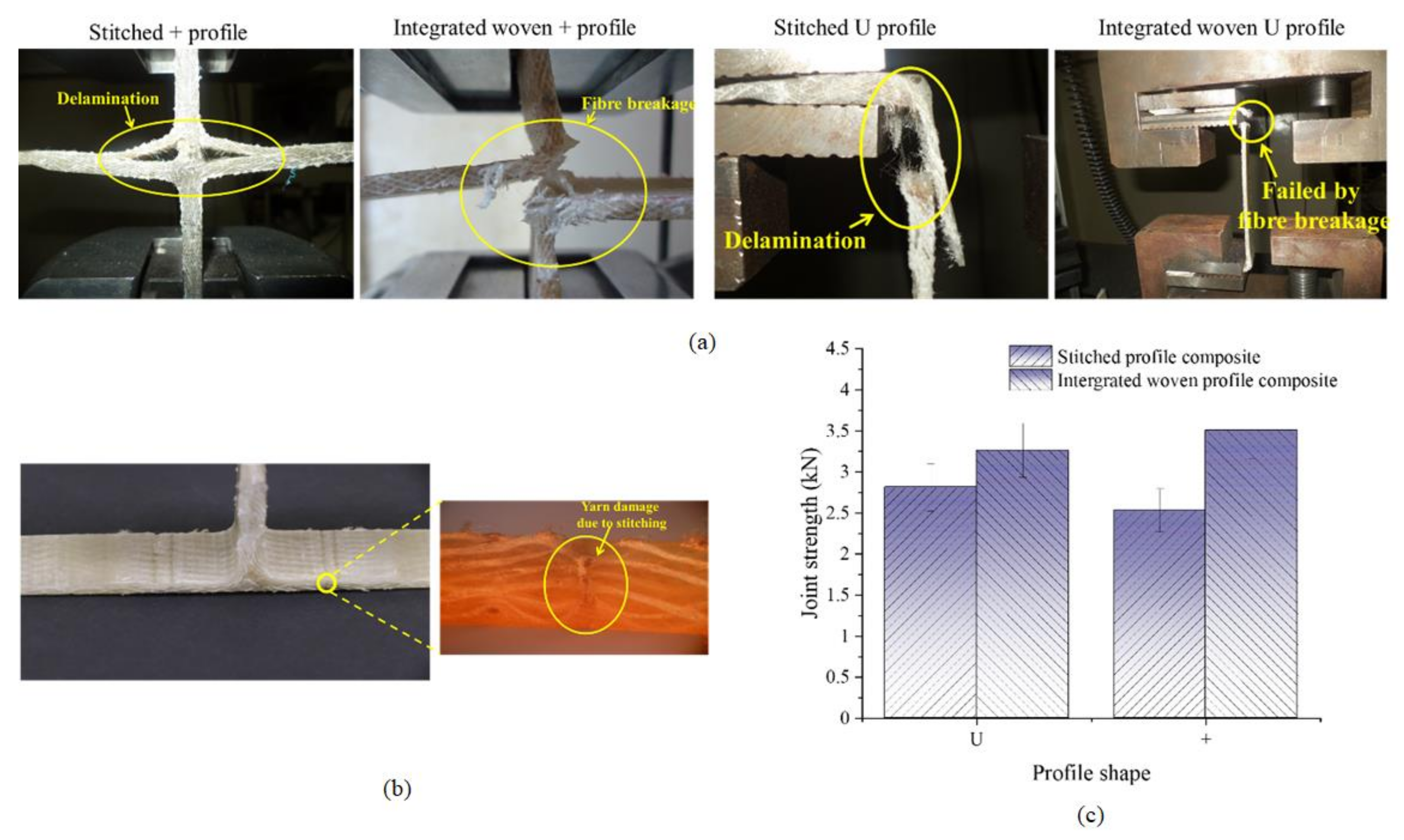 Polymers 13 03535 g014 550