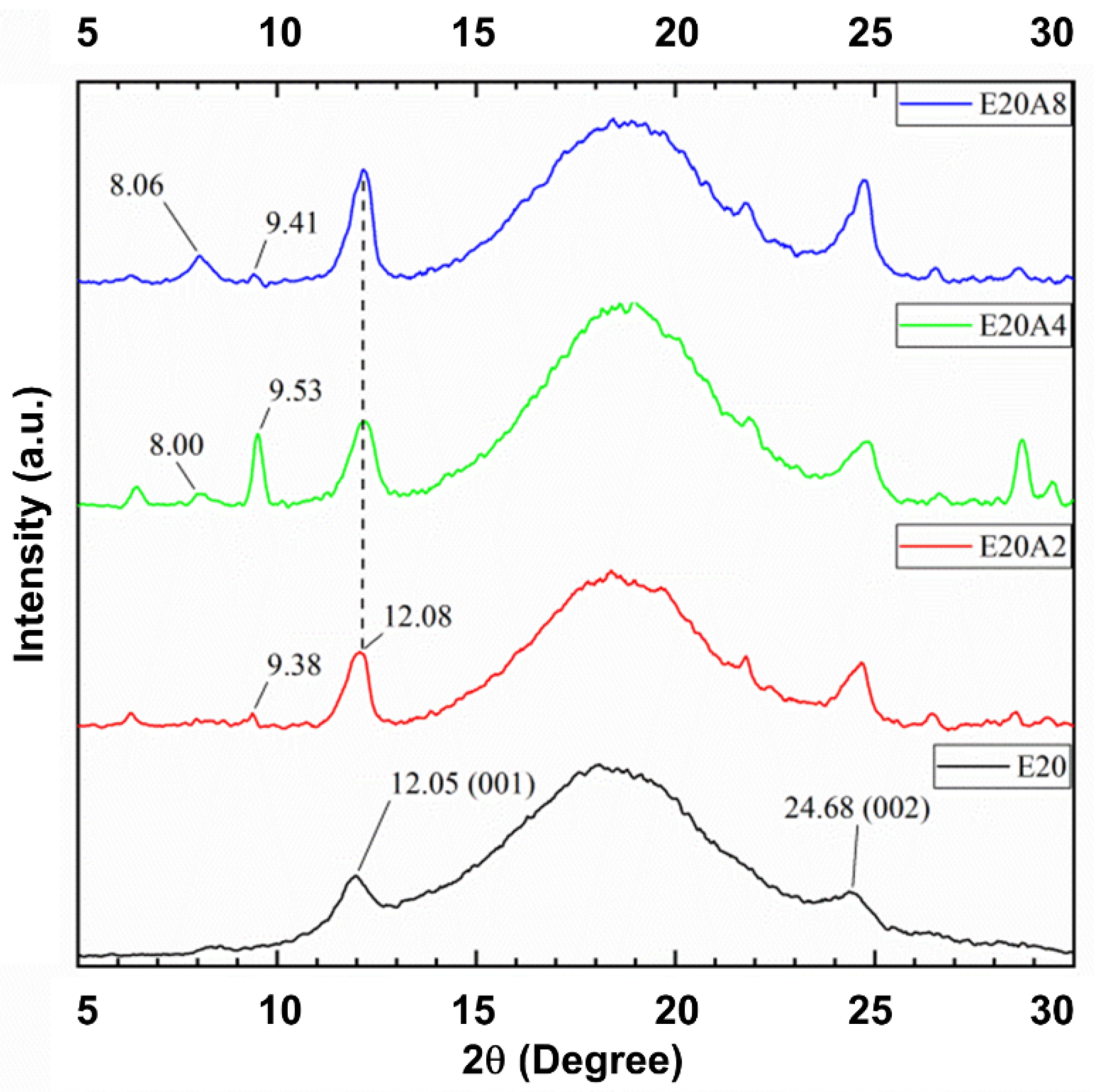 Polymers 13 03536 g006