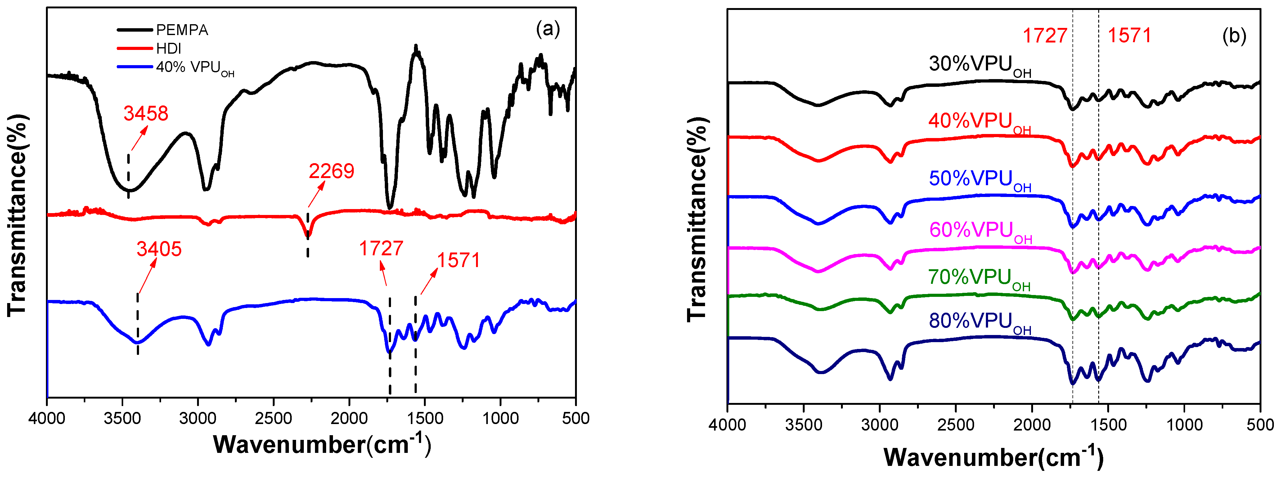 Polymers 13 03538 g002