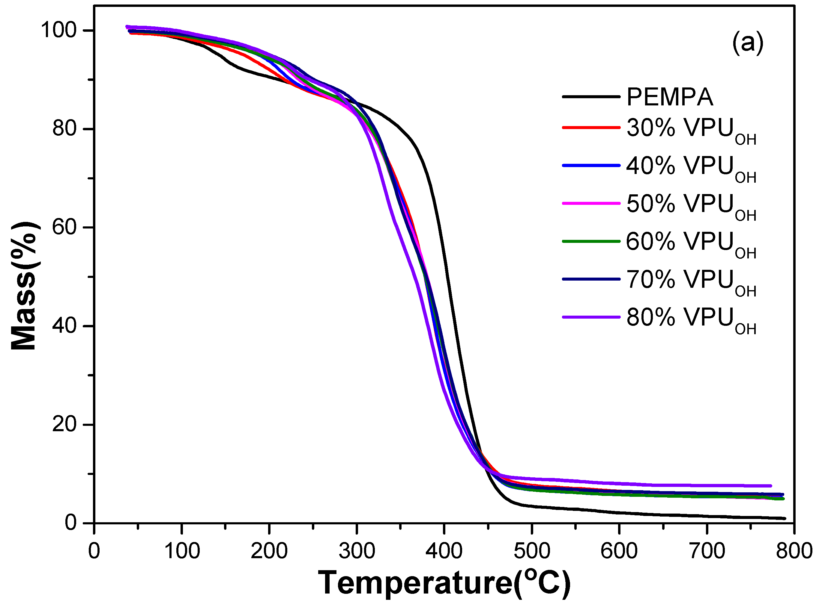 Polymers 13 03538 g004a