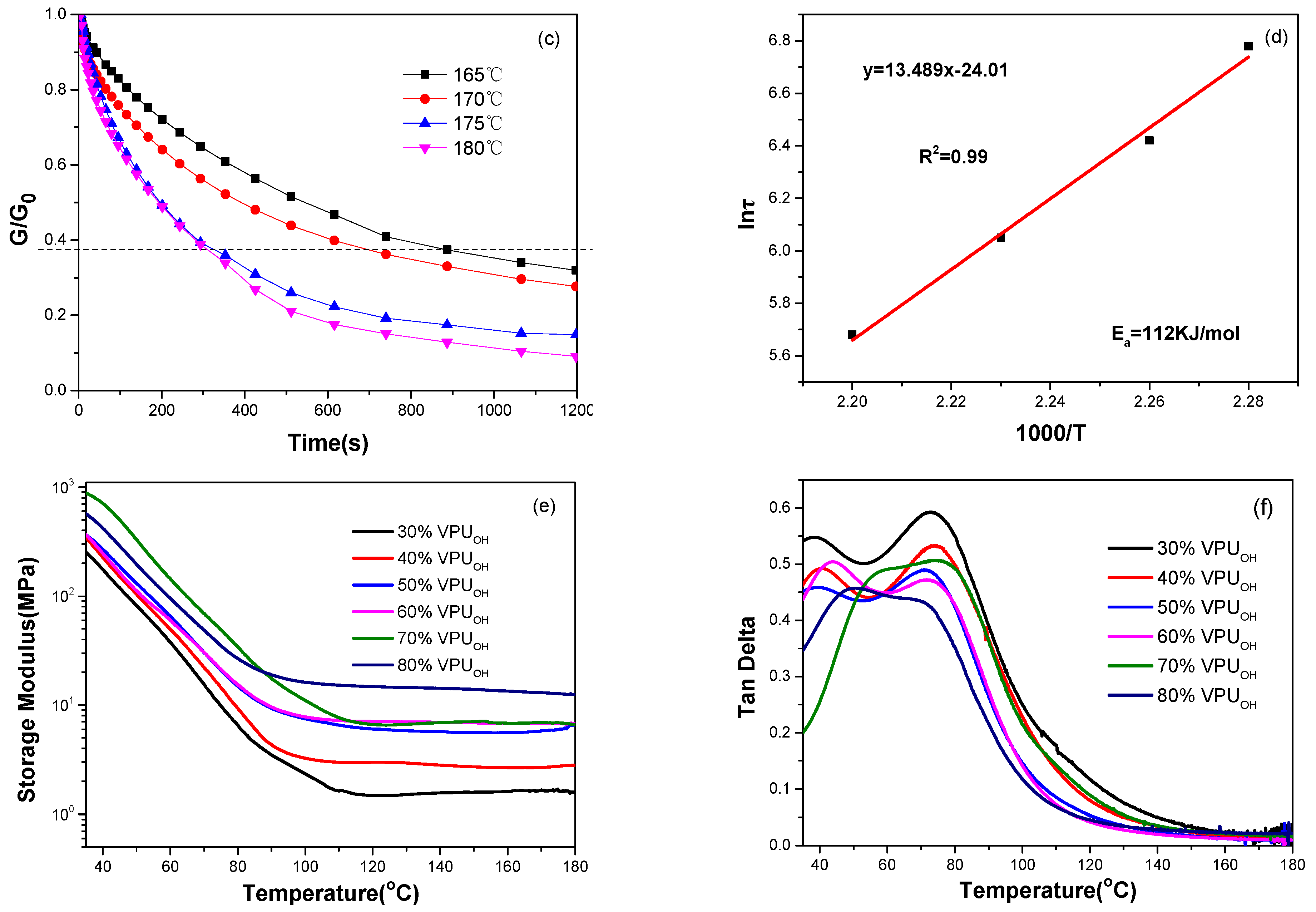 Polymers 13 03538 g005b