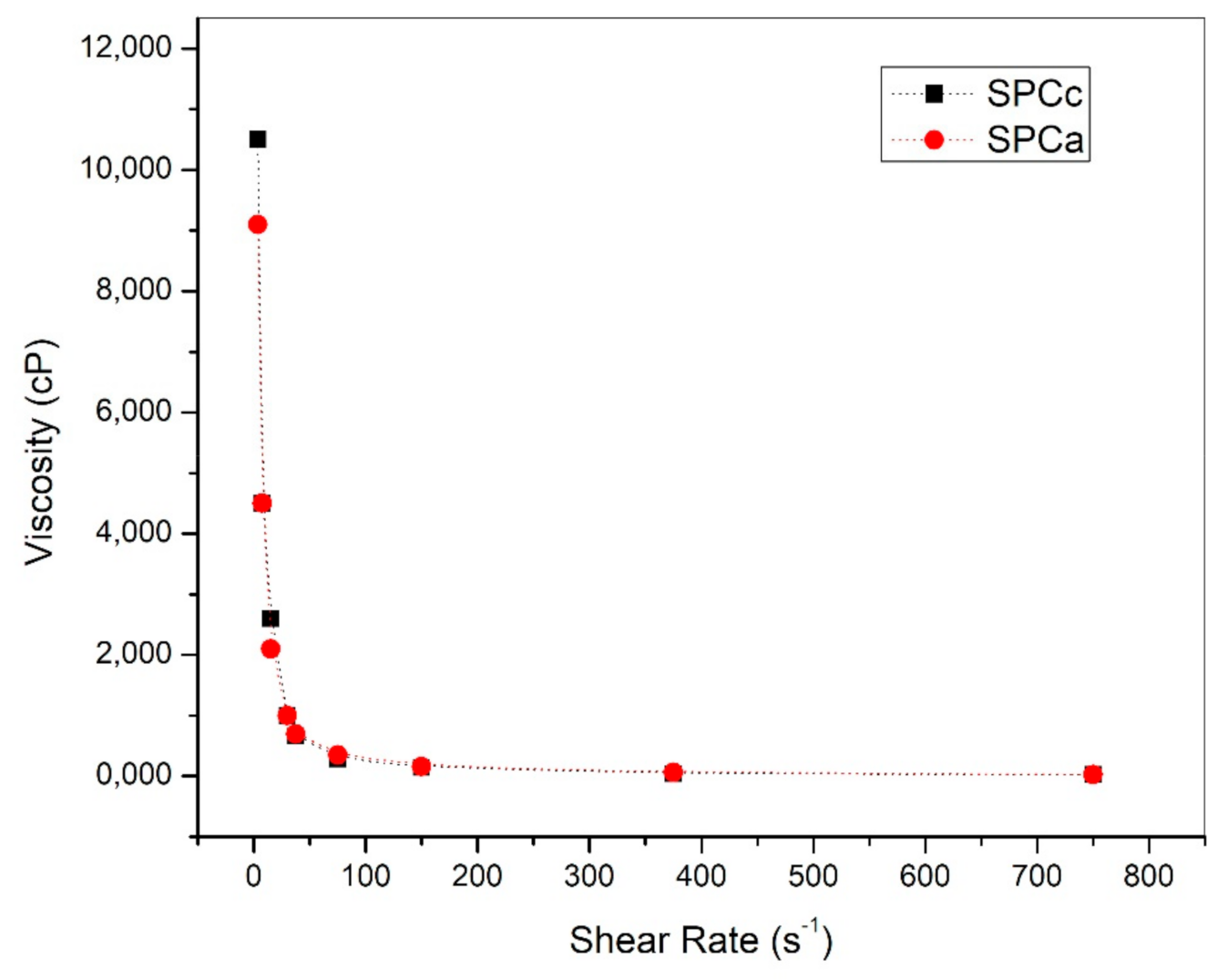 Polymers 13 03540 g004