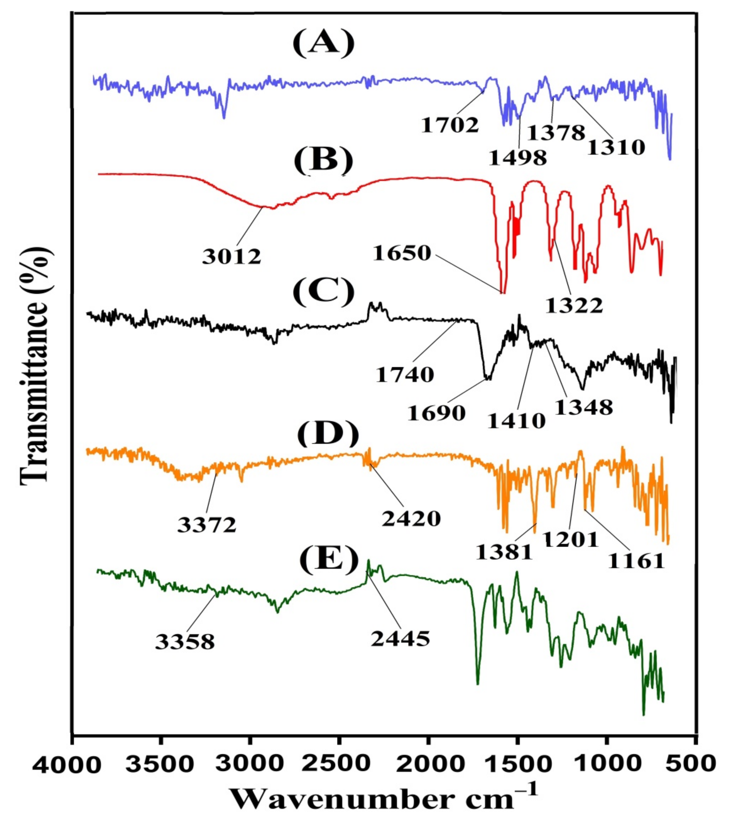 Polymers 13 03541 g002