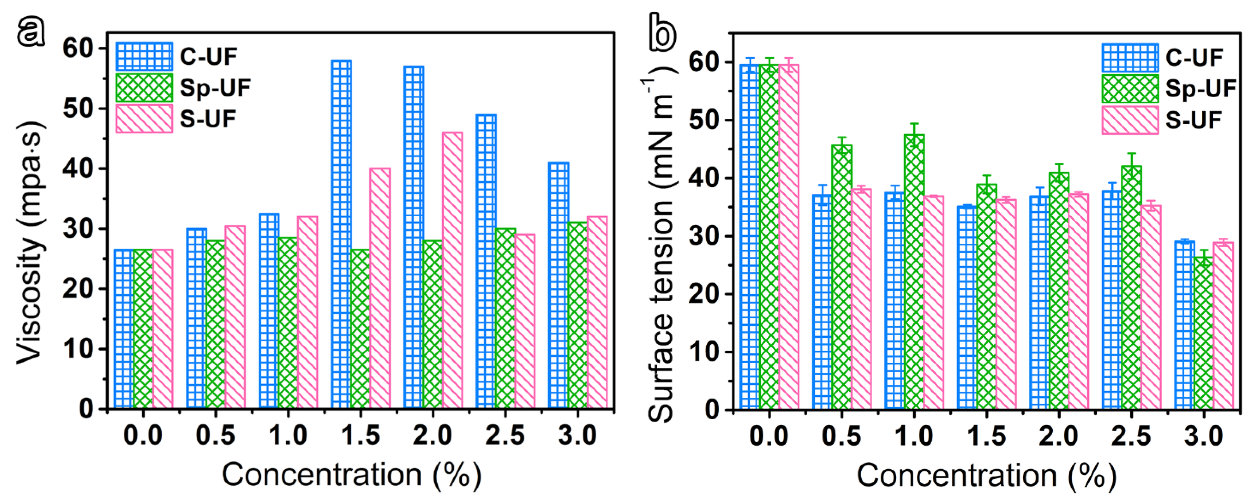 Polymers 13 03542 g002 550