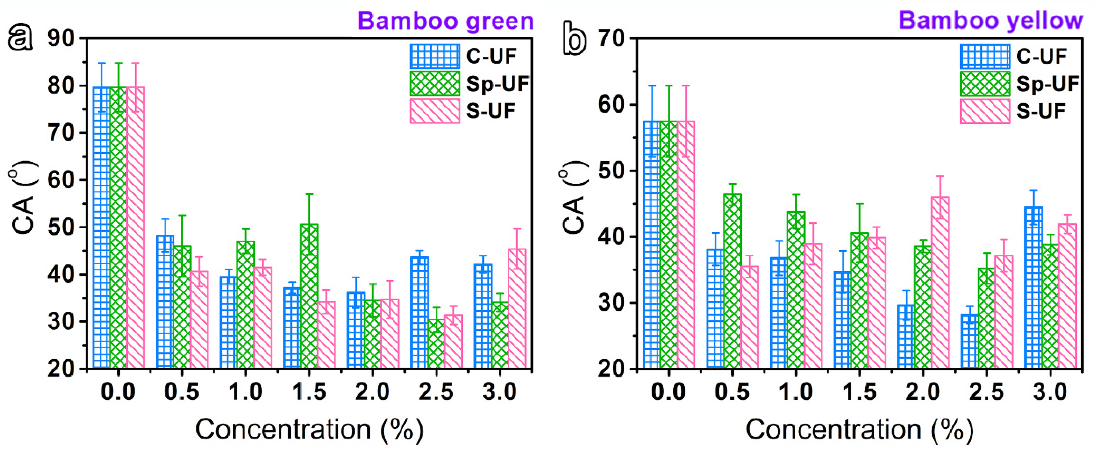 Polymers 13 03542 g003 550
