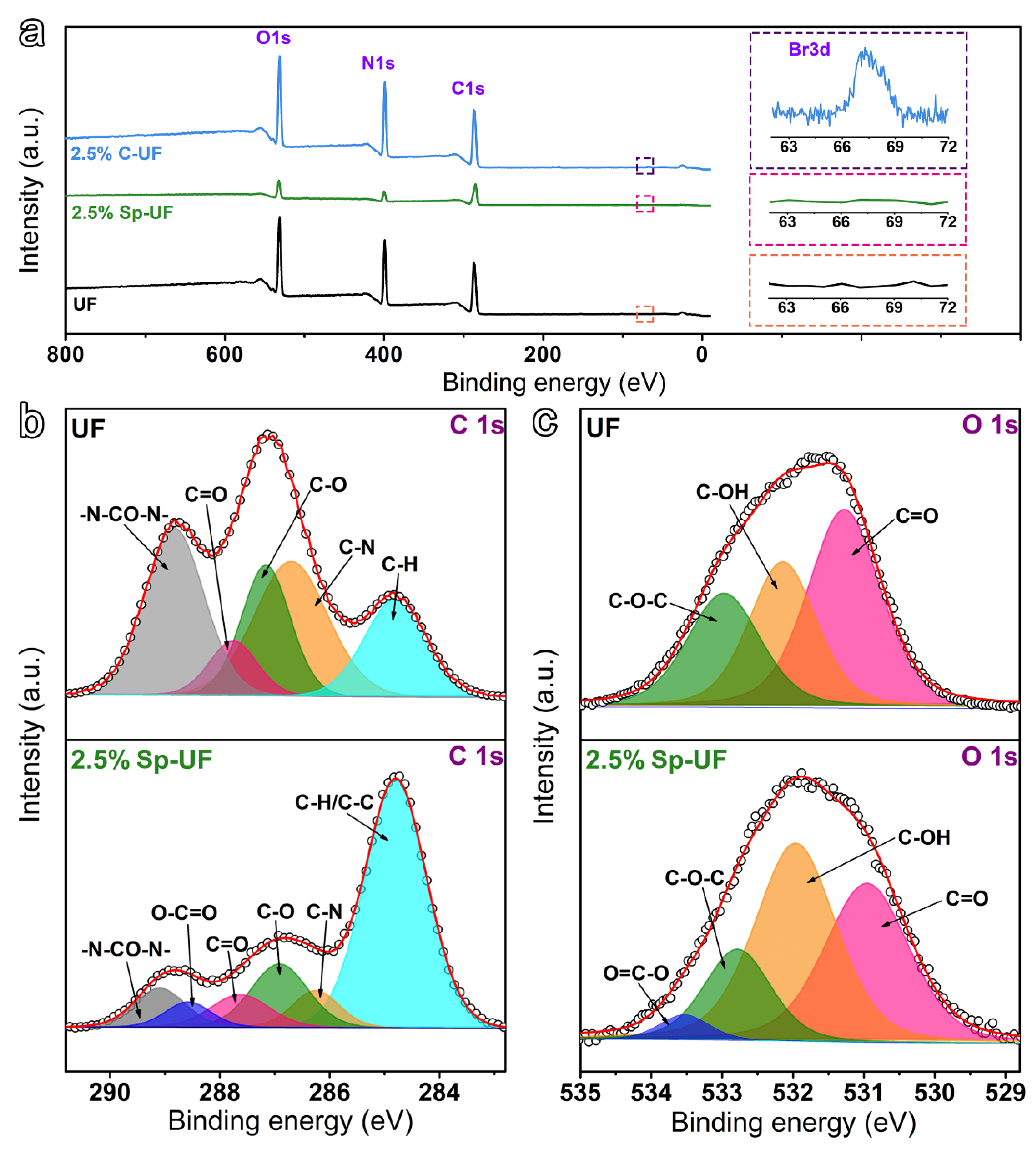 Polymers 13 03542 g006 550