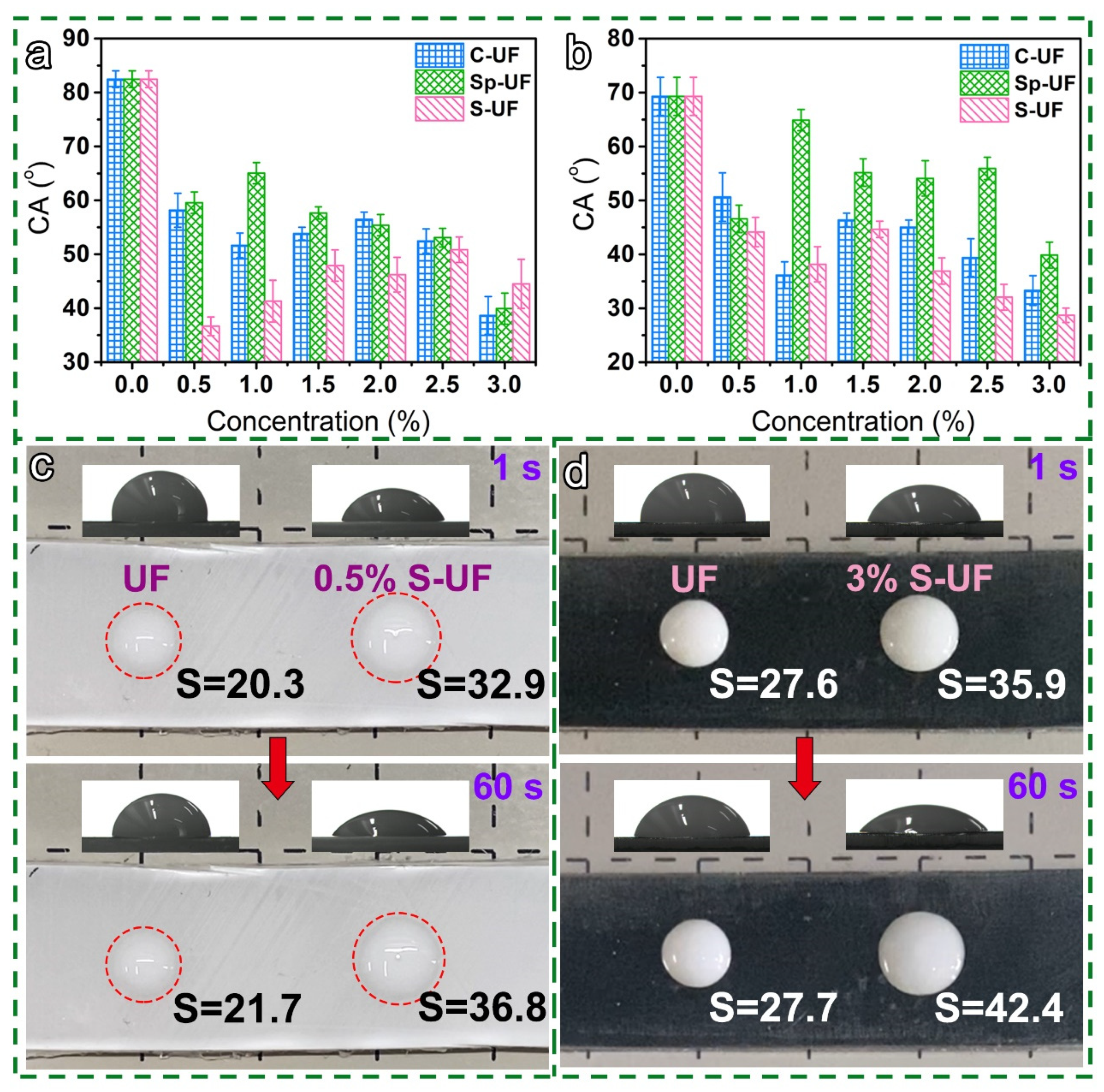 Polymers 13 03542 g009 550
