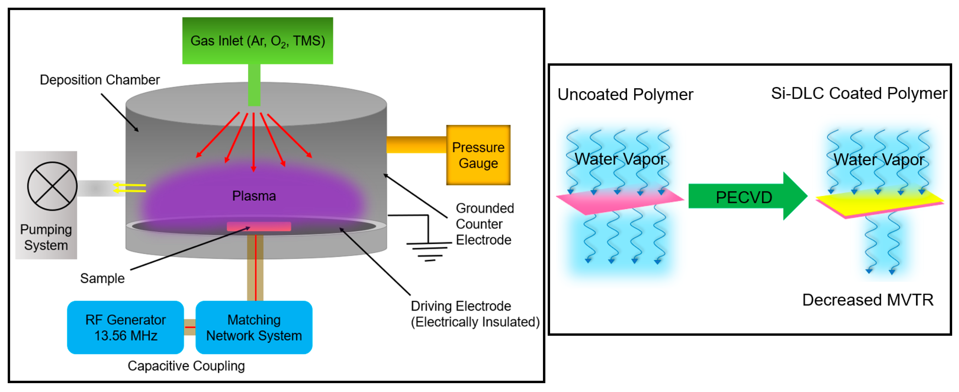 Polymers 13 03543 g001 550