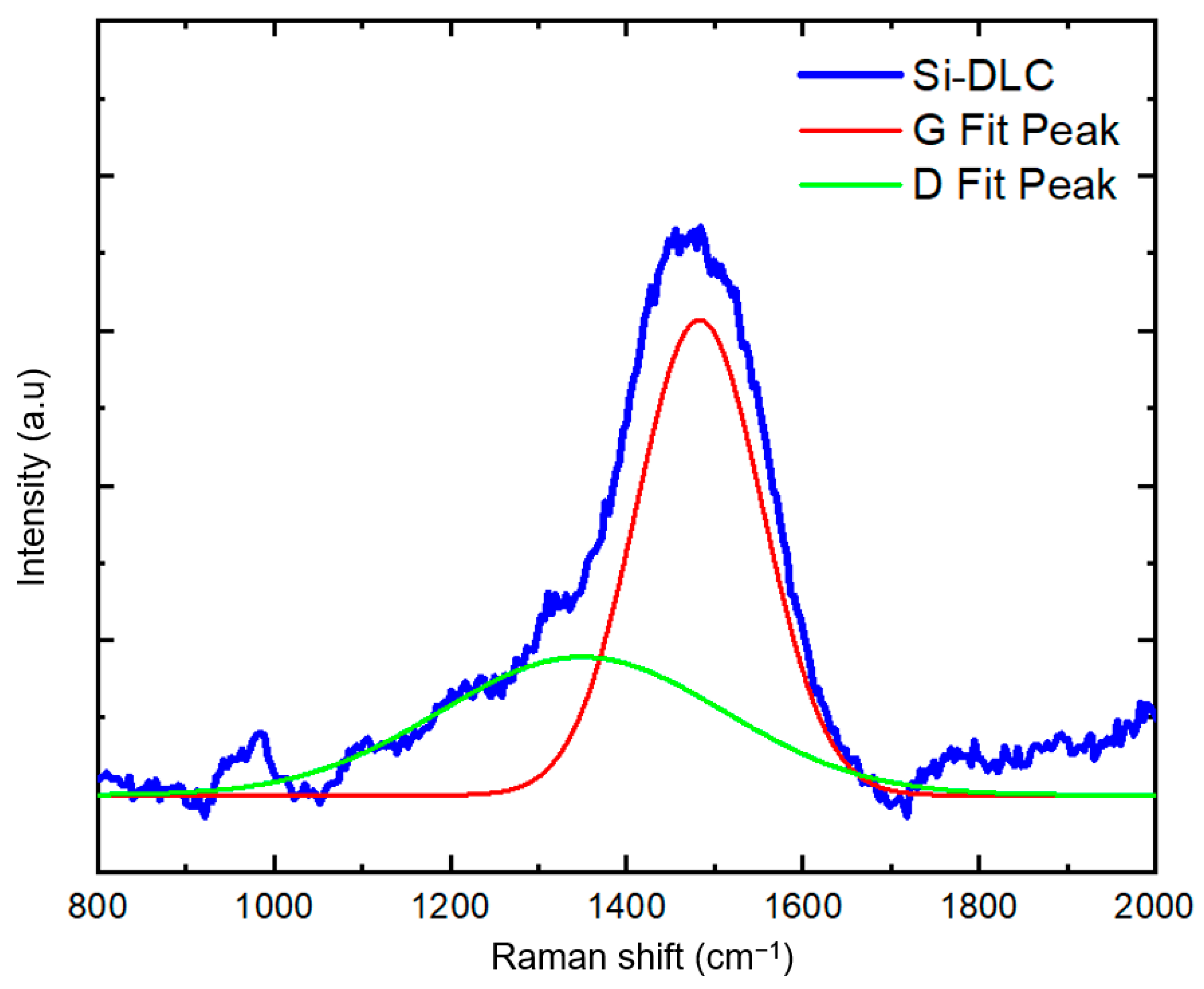 Polymers 13 03543 g004 550