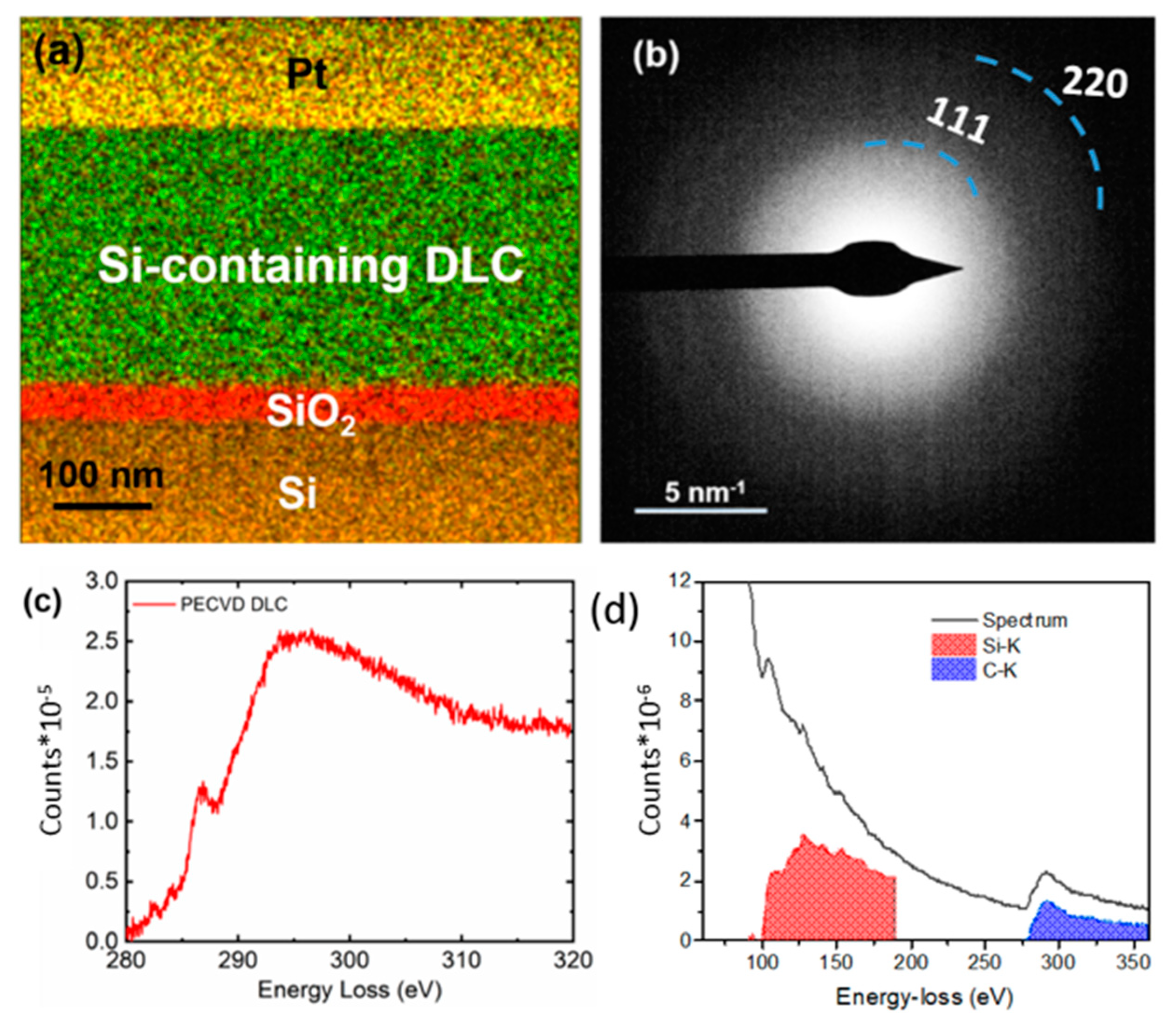 Polymers 13 03543 g006 550