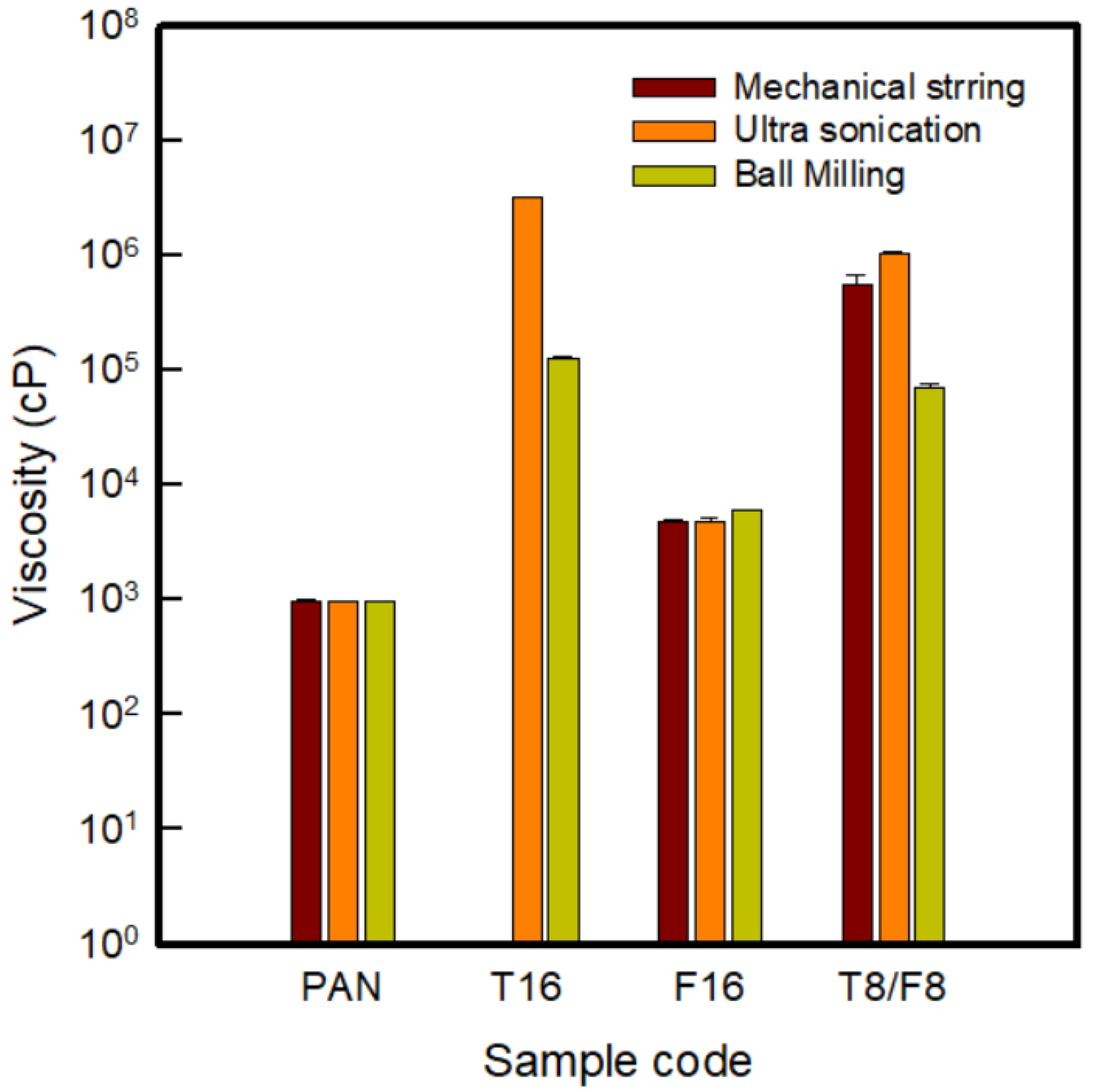 Polymers 13 03544 g003 550