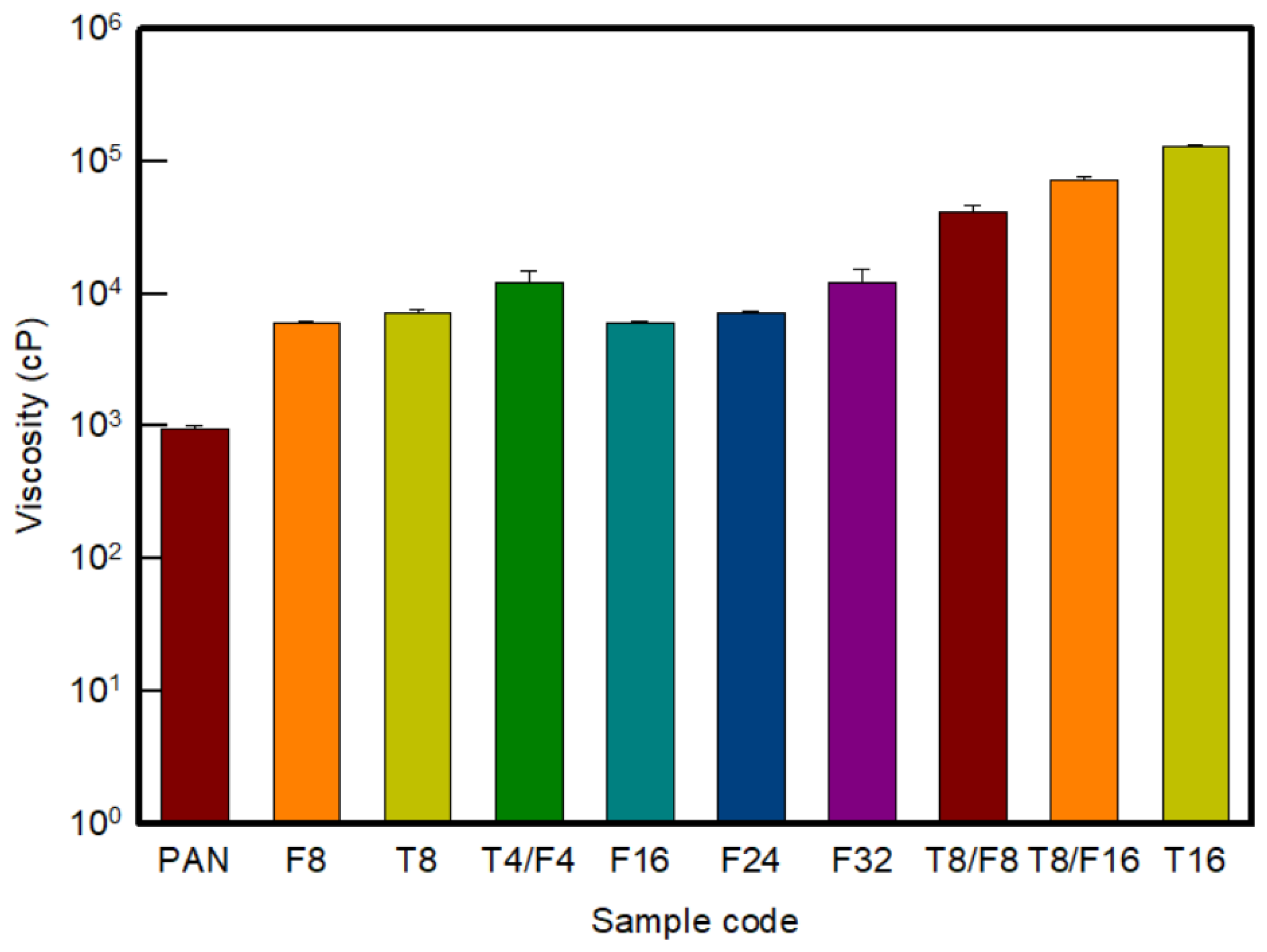 Polymers 13 03544 g004 550