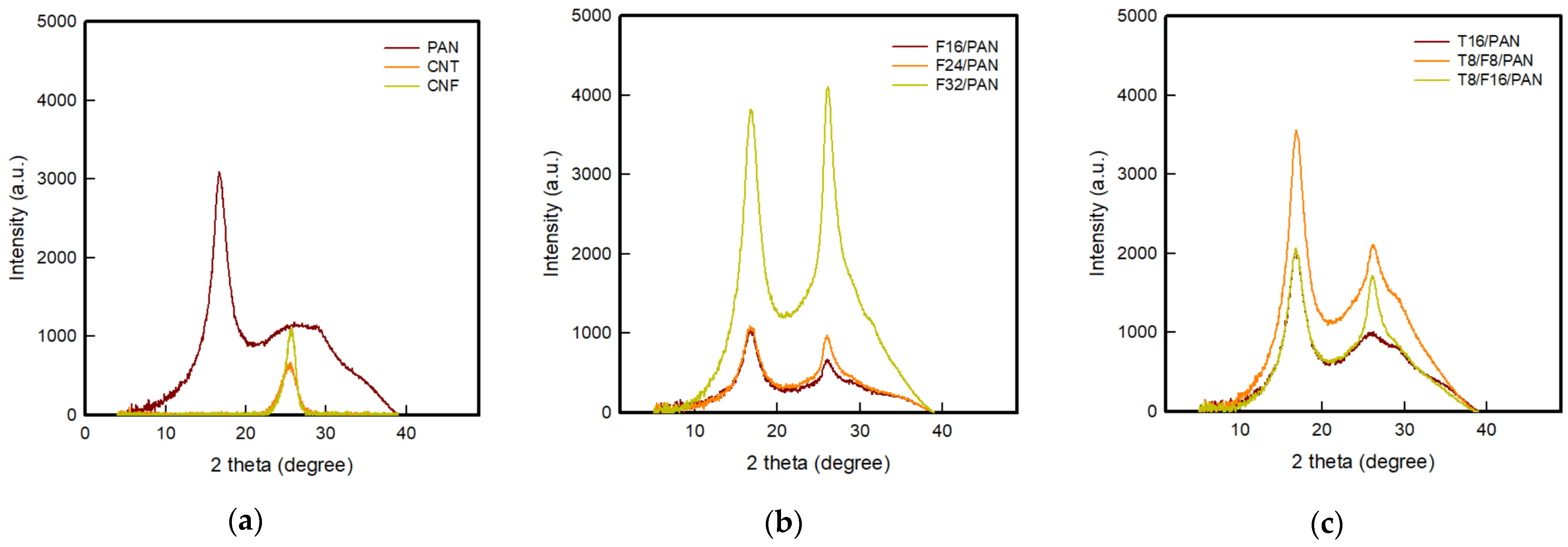 Polymers 13 03544 g006 550