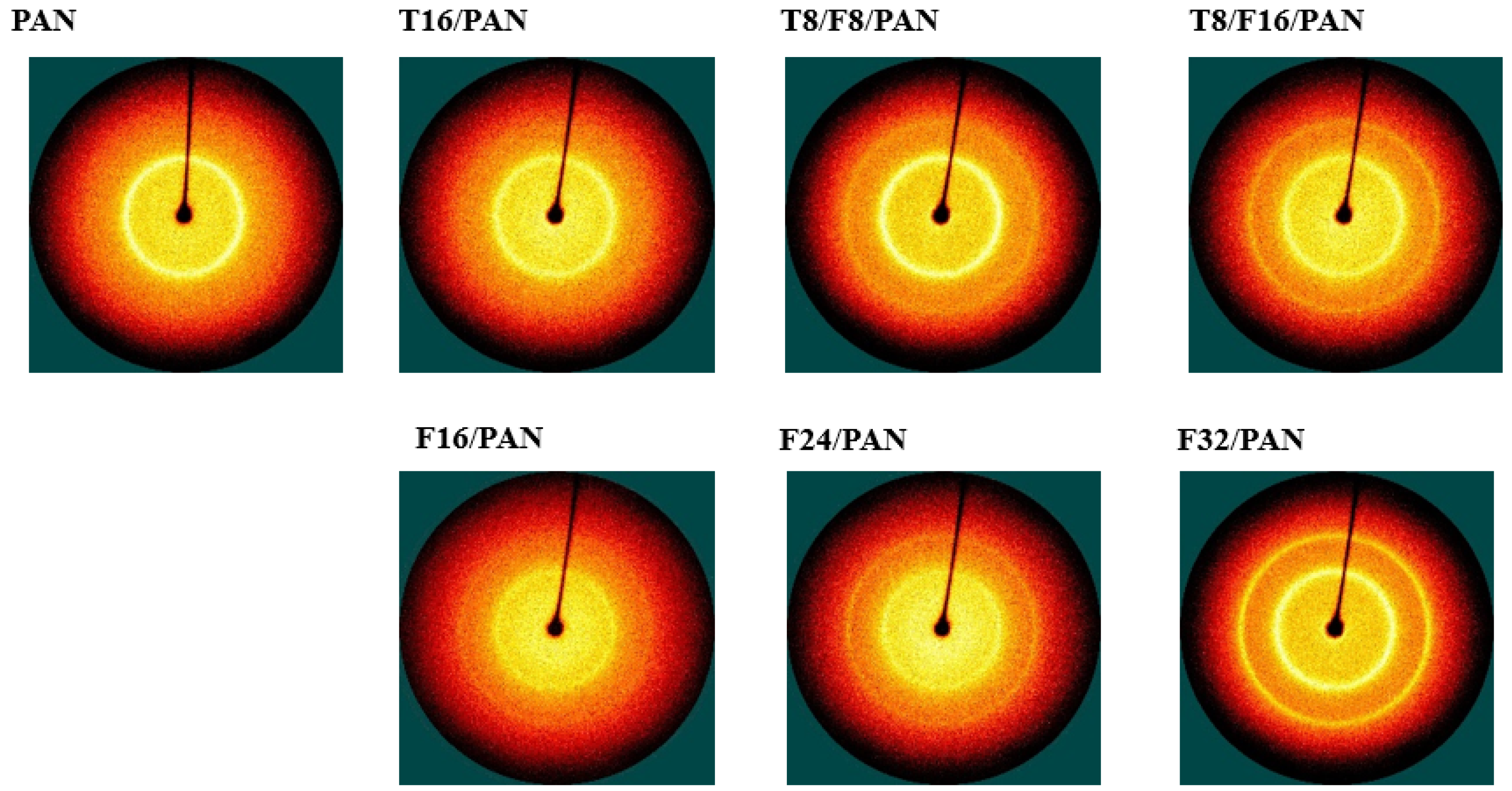 Polymers 13 03544 g007 550