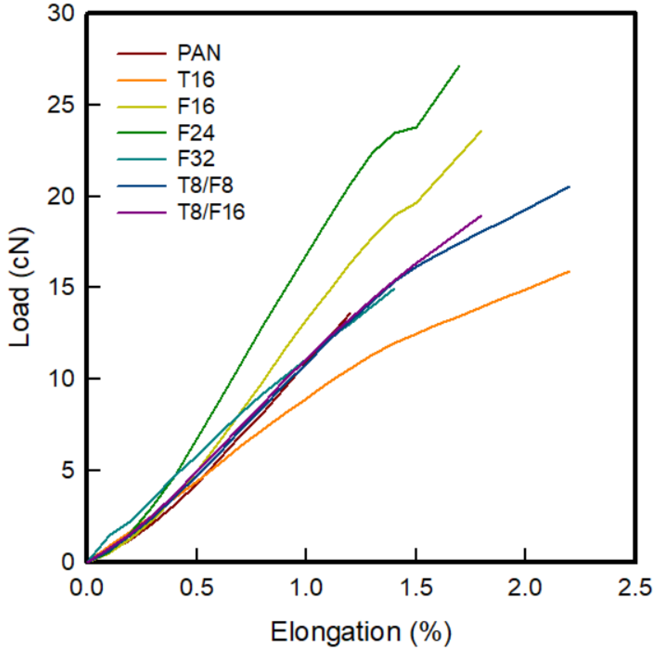 Polymers 13 03544 g008 550