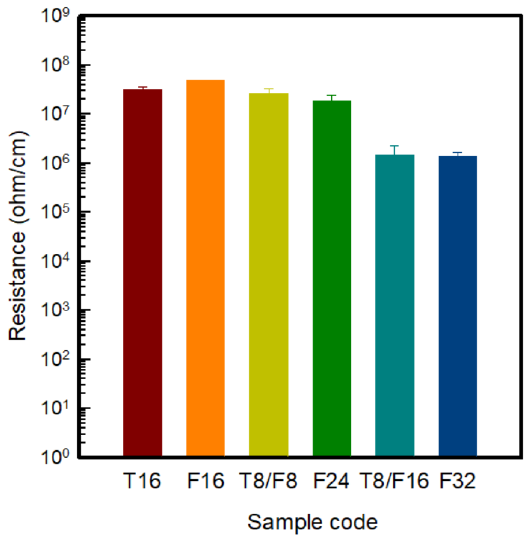 Polymers 13 03544 g010 550