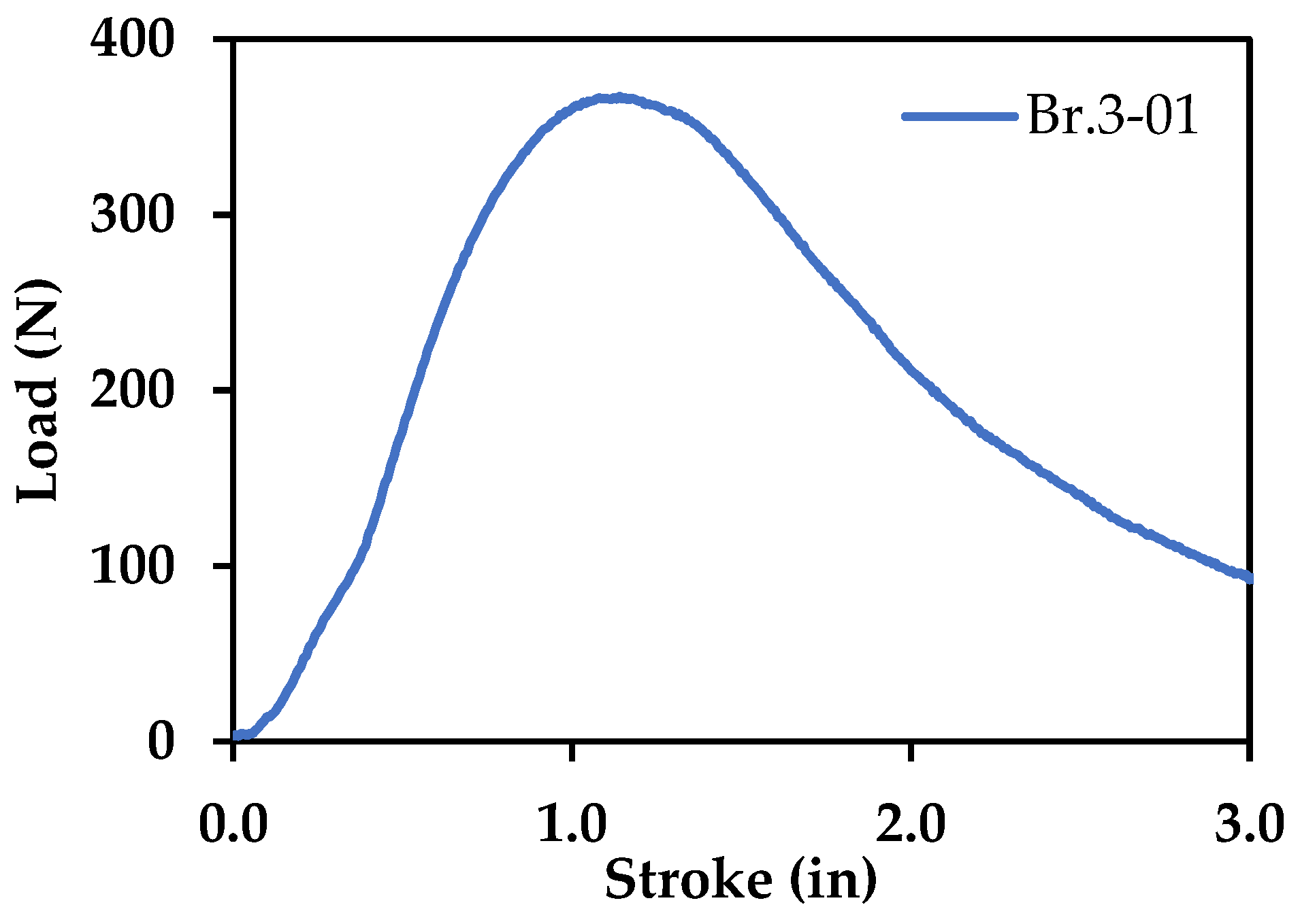 Polymers 13 03545 g012