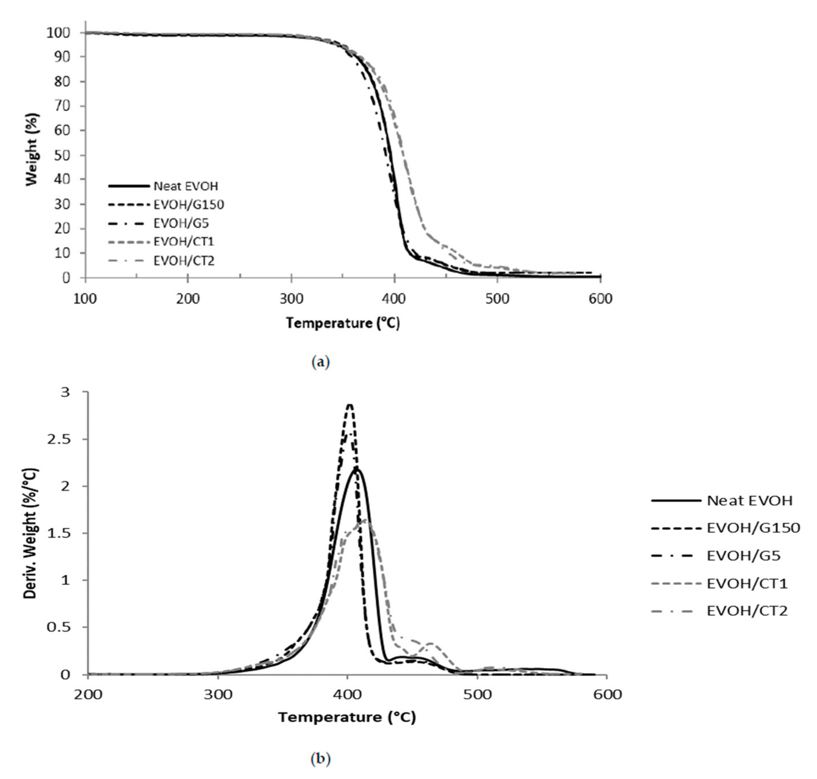 Polymers 13 03546 g004 550
