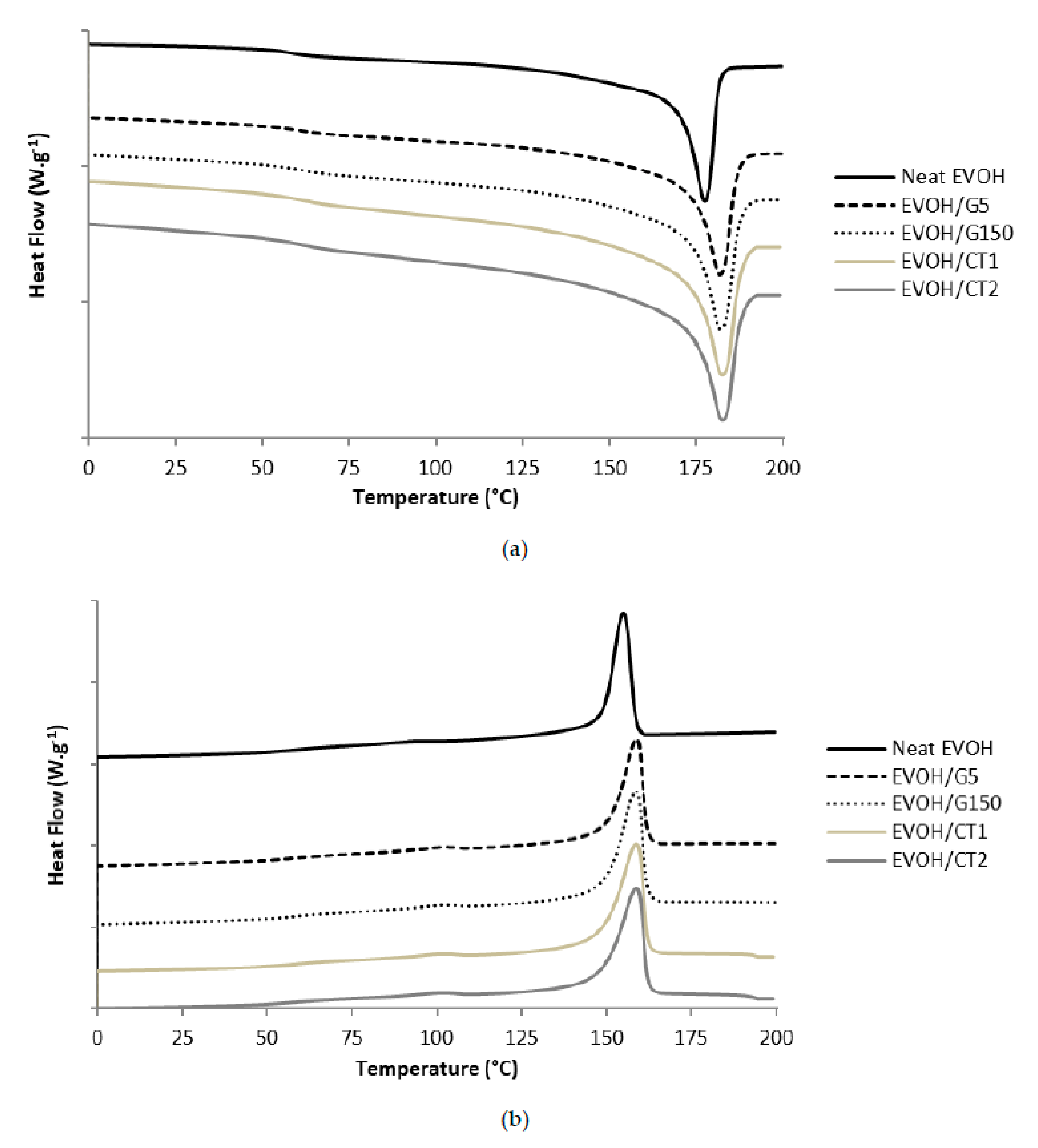 Polymers 13 03546 g005 550