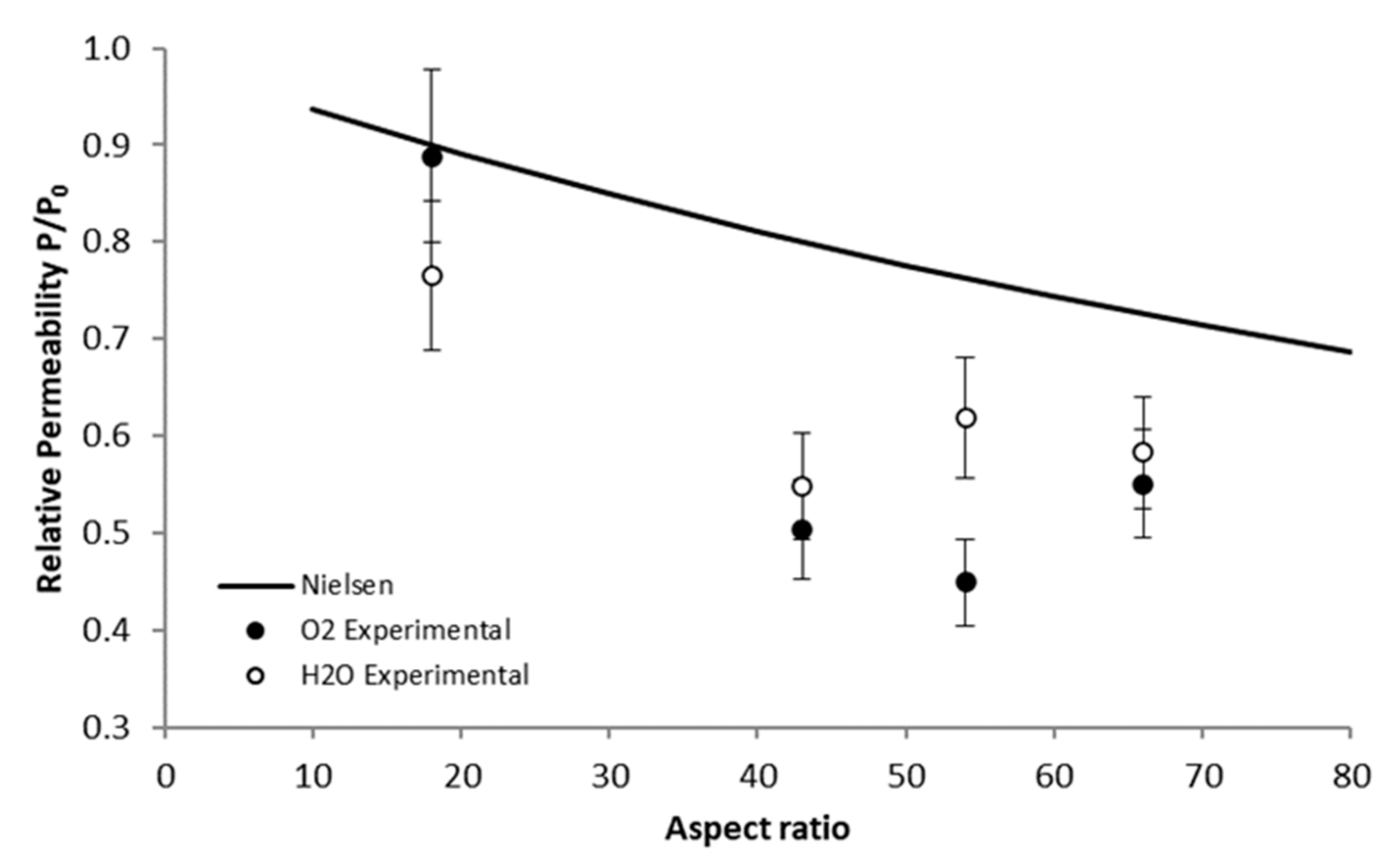 Polymers 13 03546 g008 550