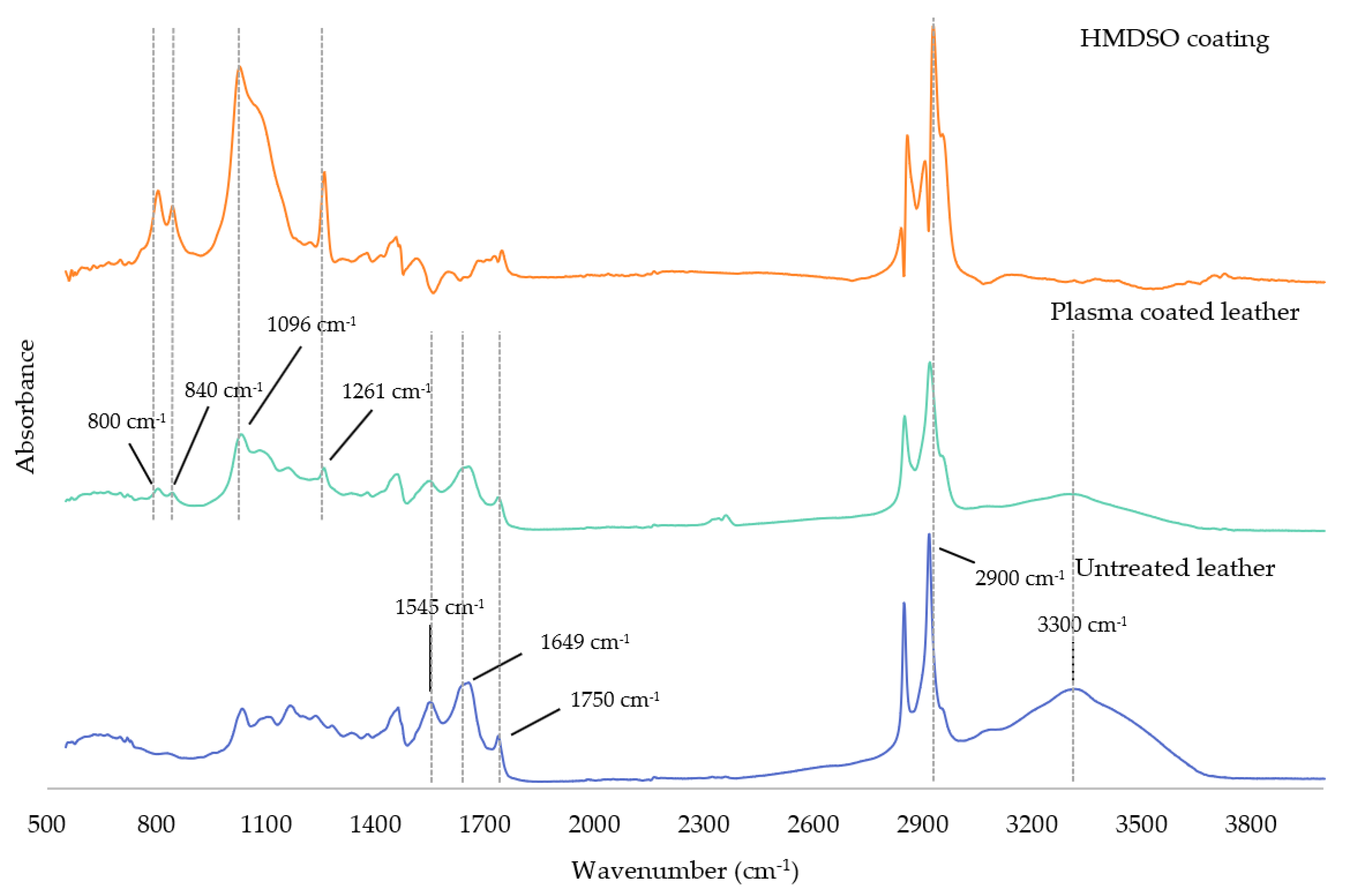 Polymers 13 03549 g002