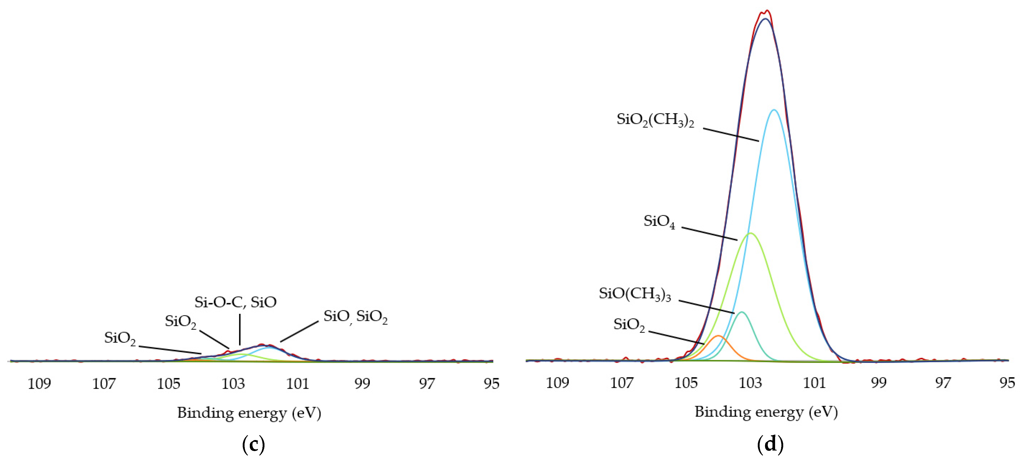 Polymers 13 03549 g004b