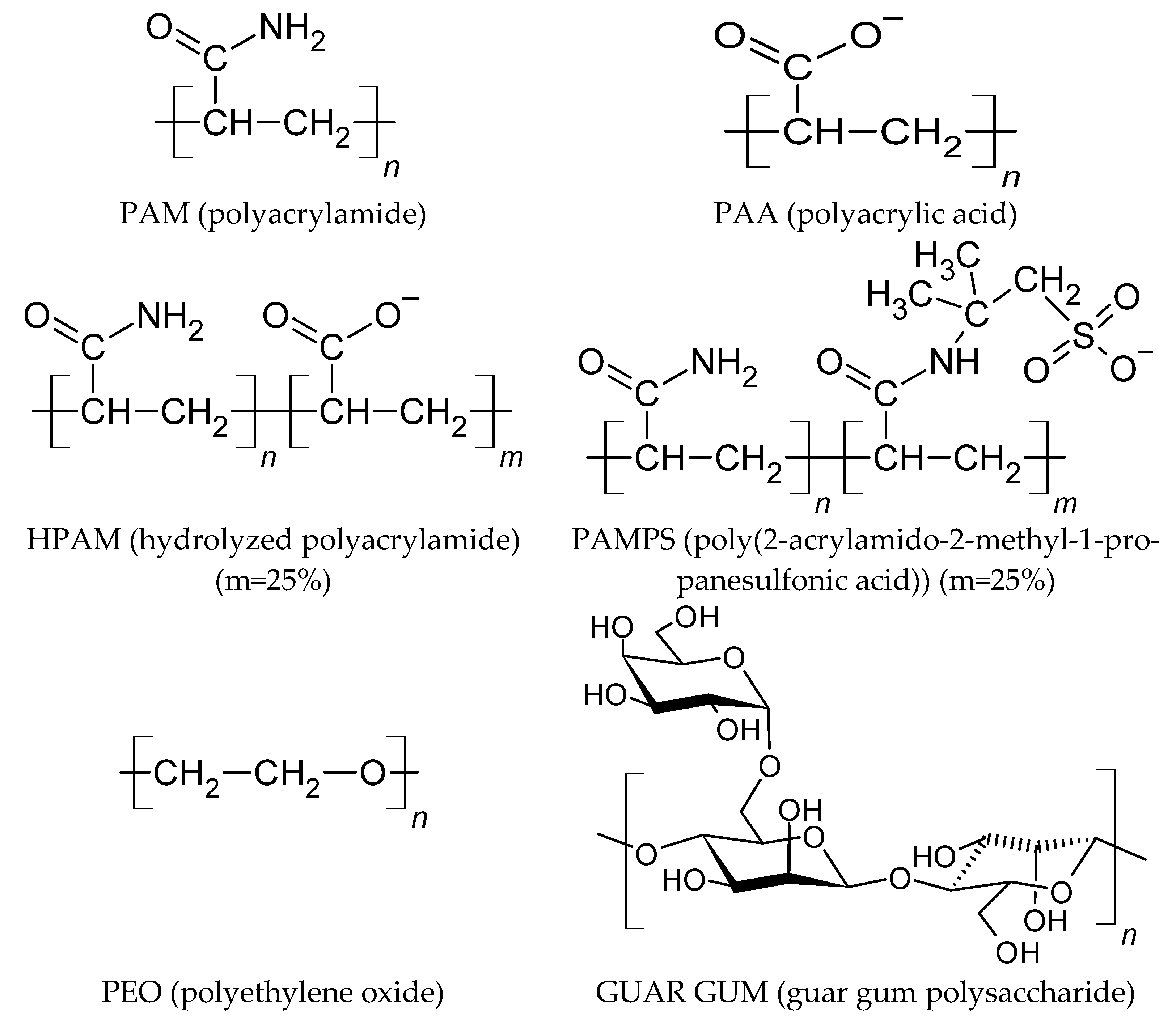 Polymers 13 03550 g001 550