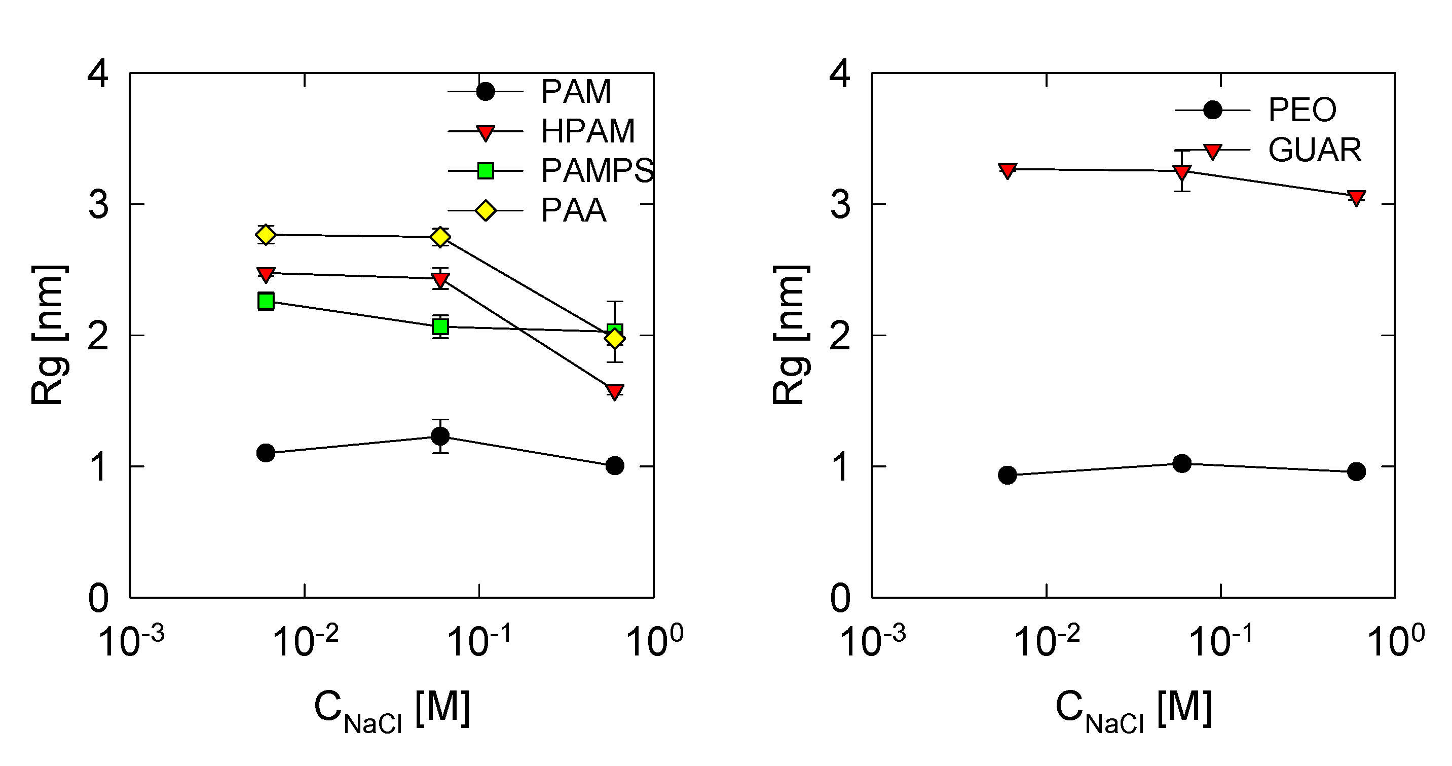 Polymers 13 03550 g002 550