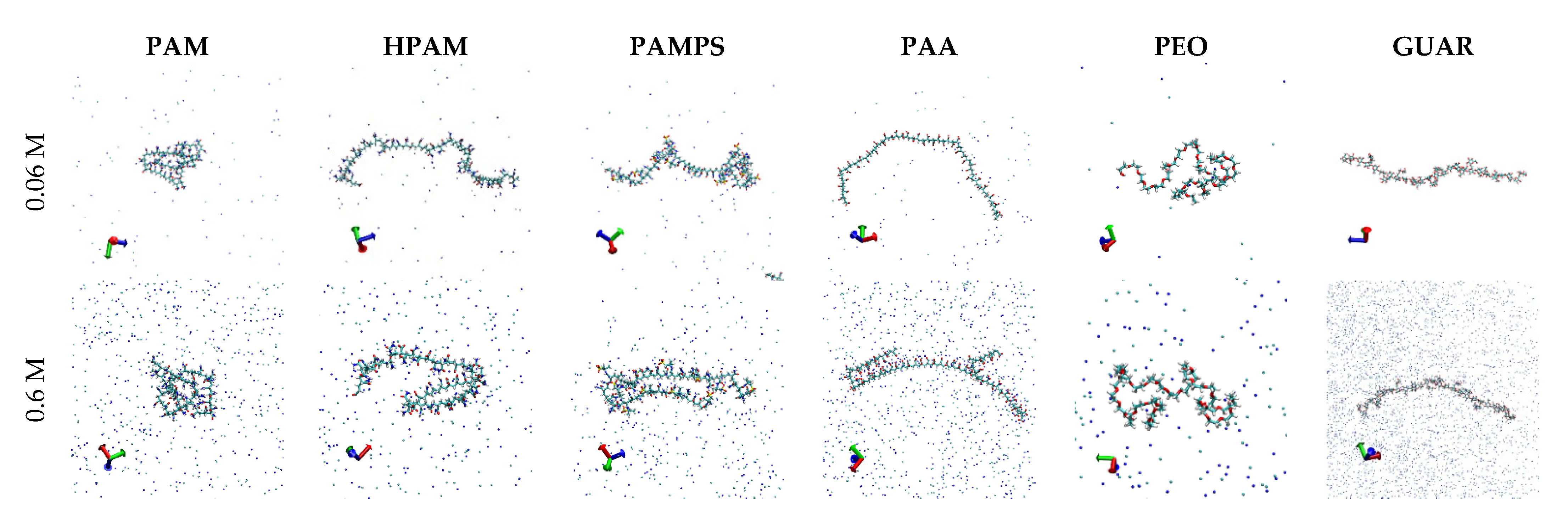 Polymers 13 03550 g003 550